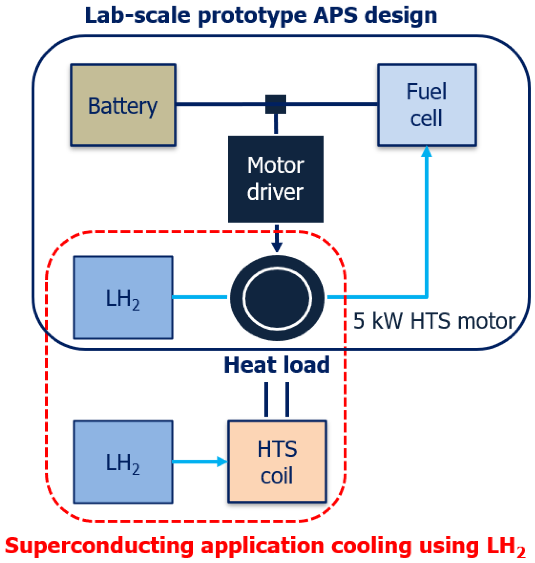Energies 16 00527 g006