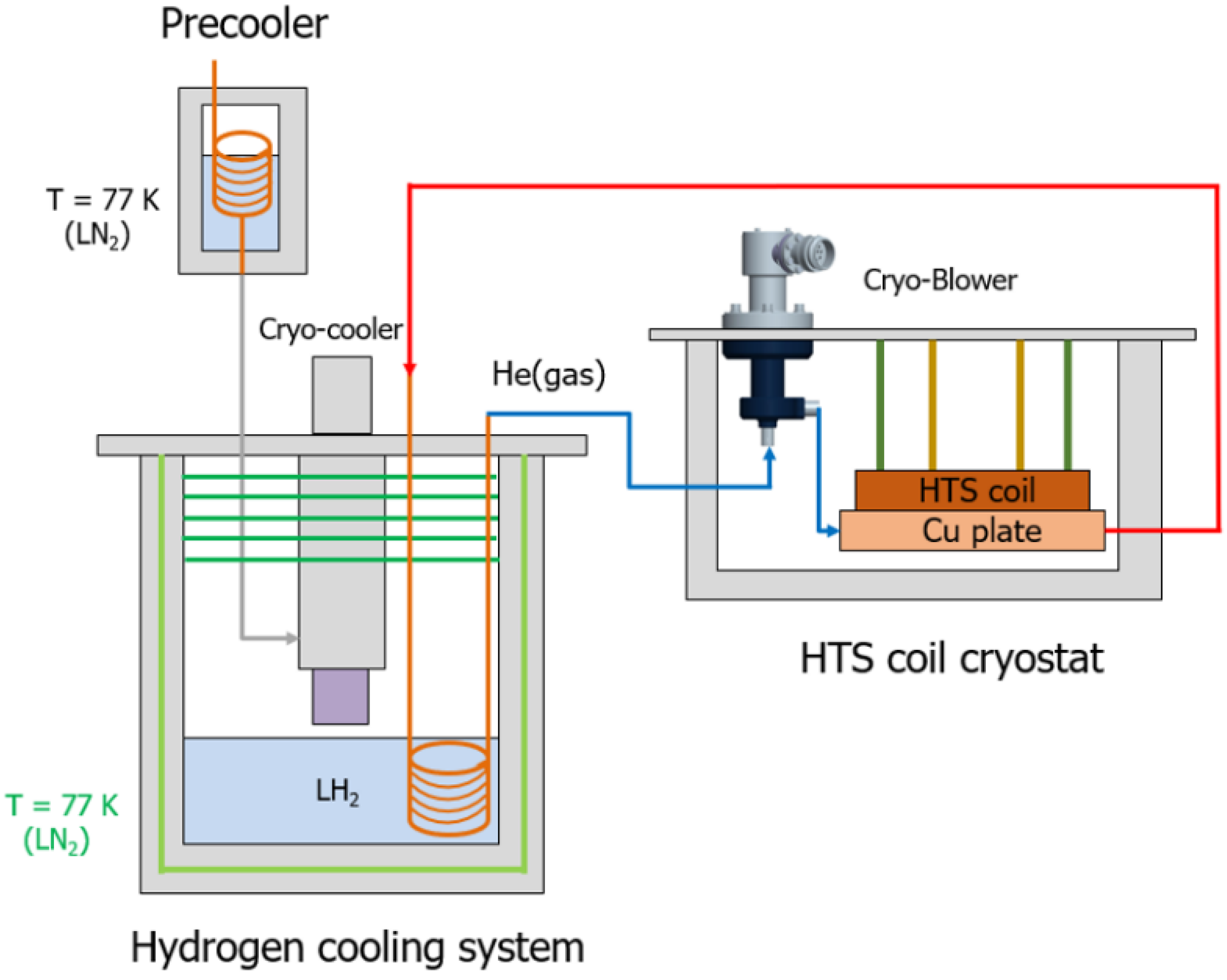 Energies 16 00527 g009