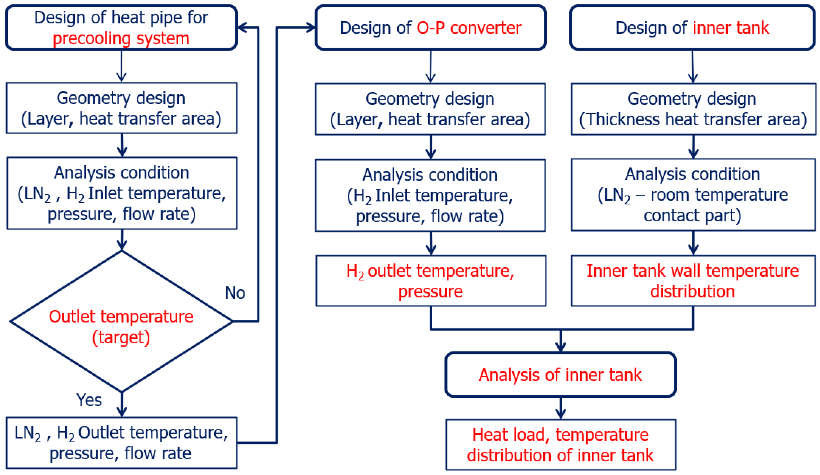 Energies 16 00527 g010