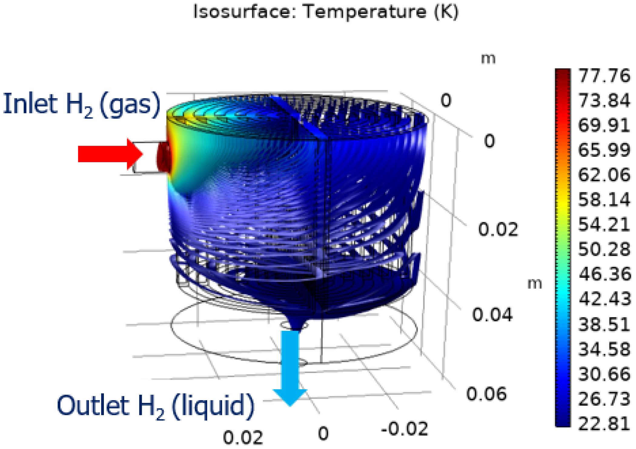 Energies 16 00527 g015