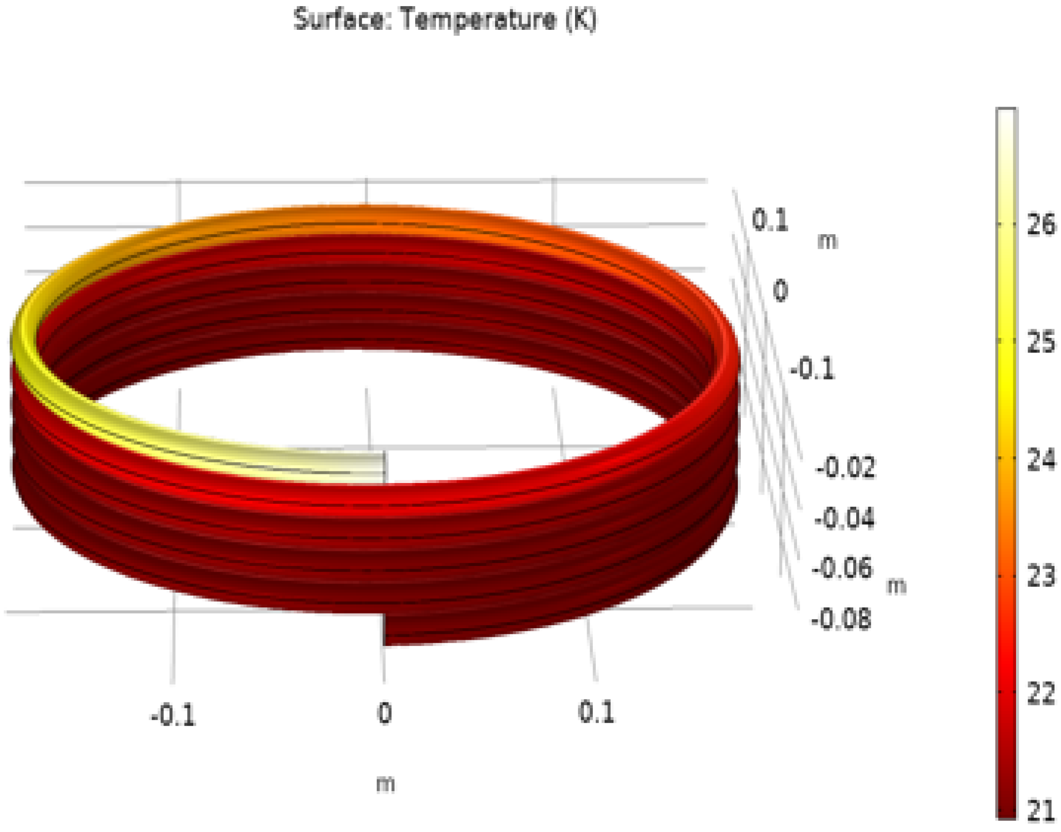 Energies 16 00527 g018