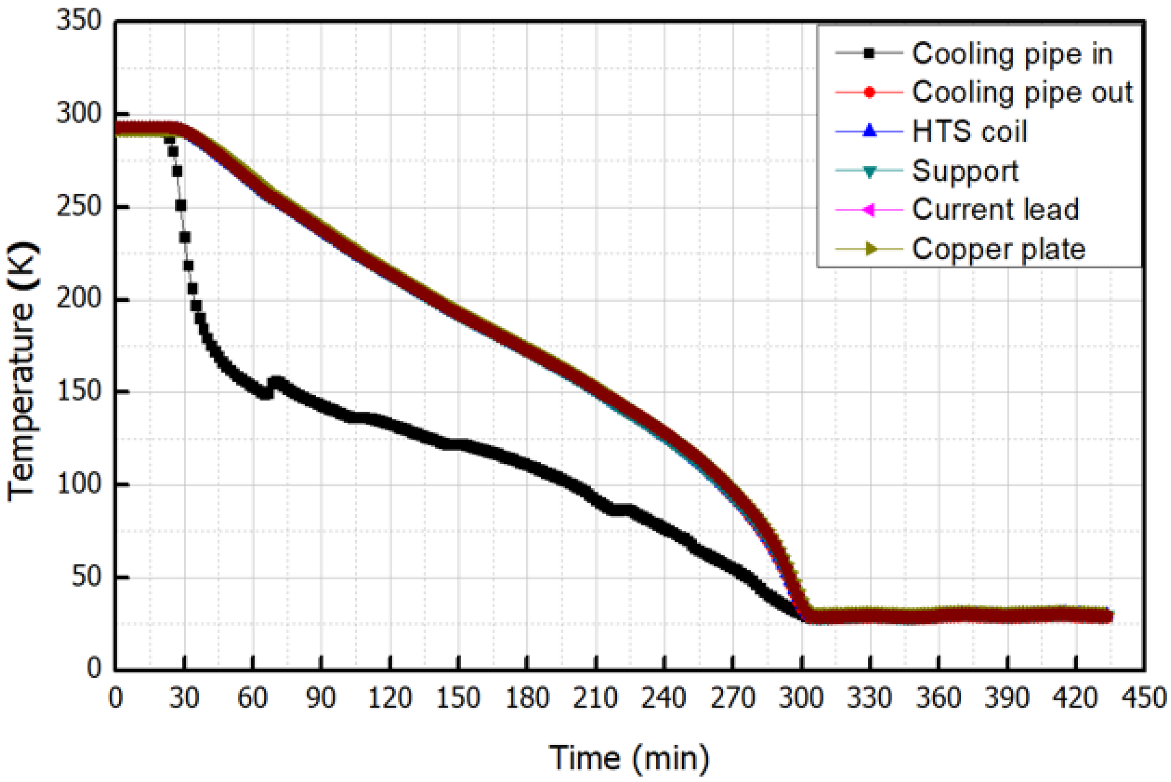 Energies 16 00527 g027