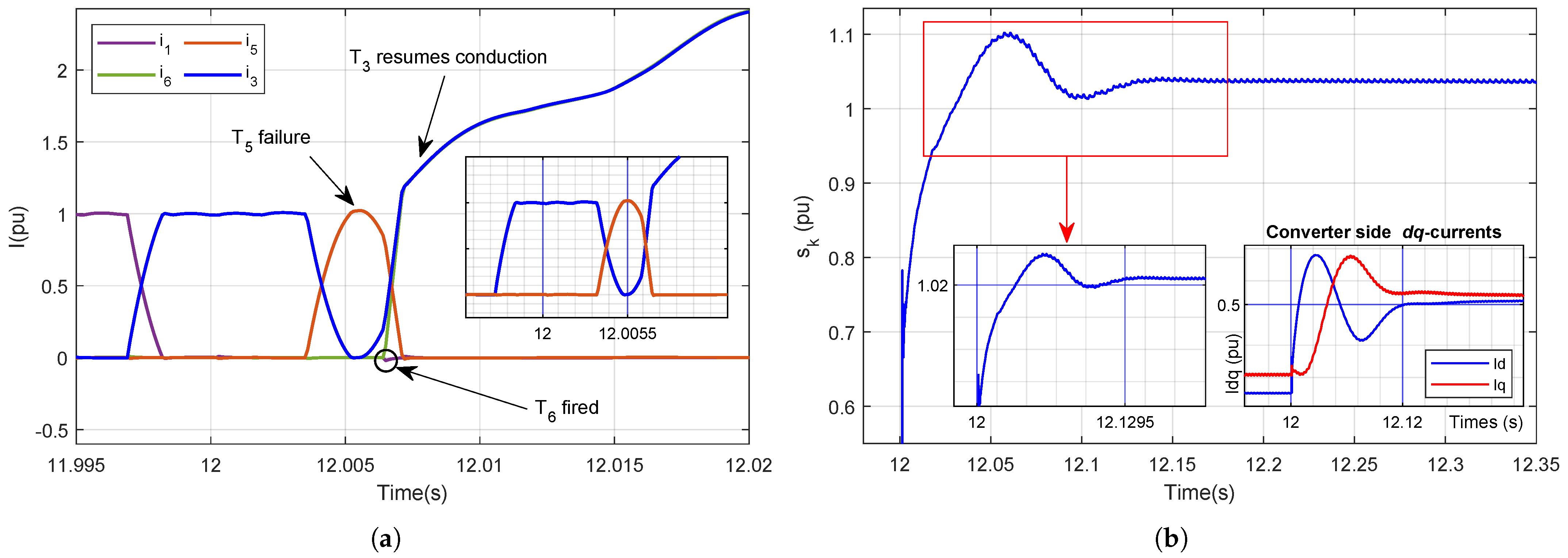 Energies 16 00532 g003