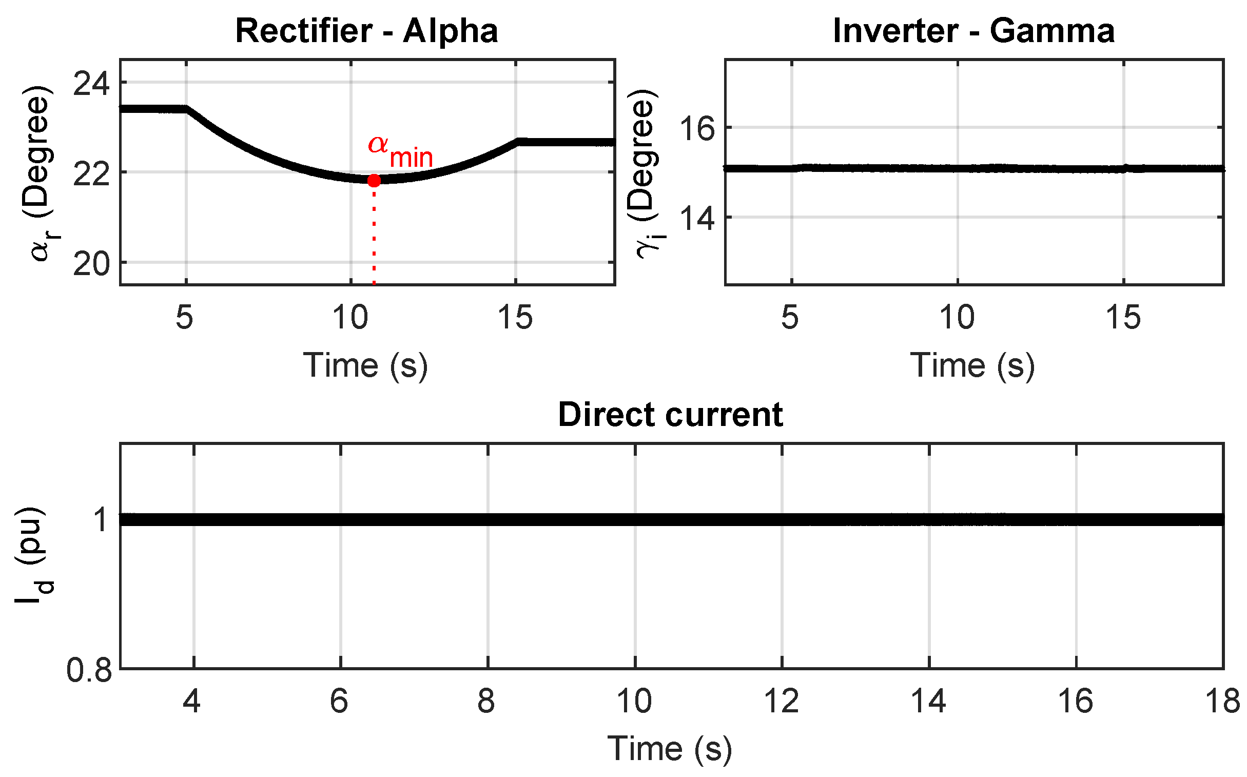 Energies 16 00532 g007