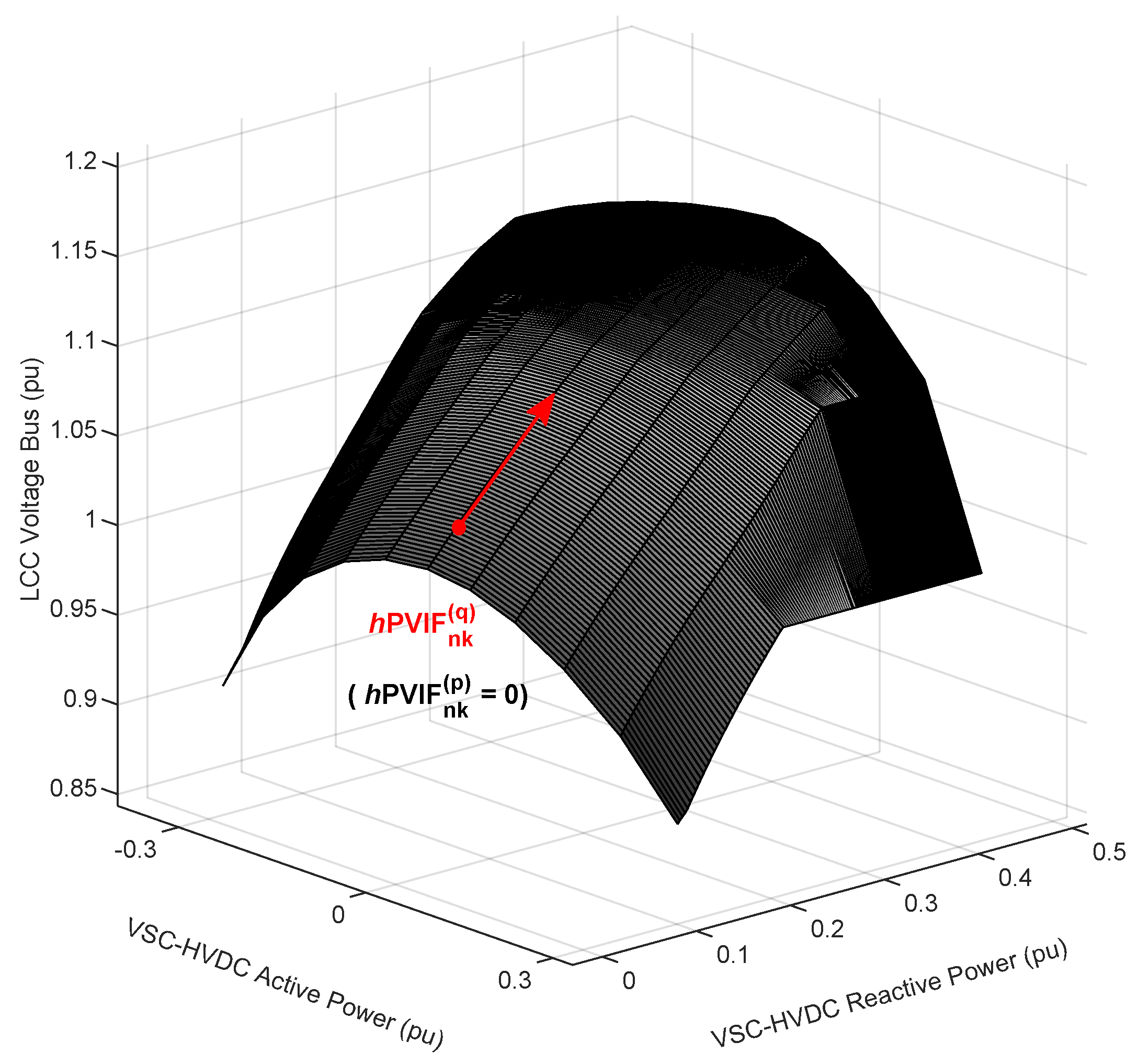 Energies 16 00532 g008