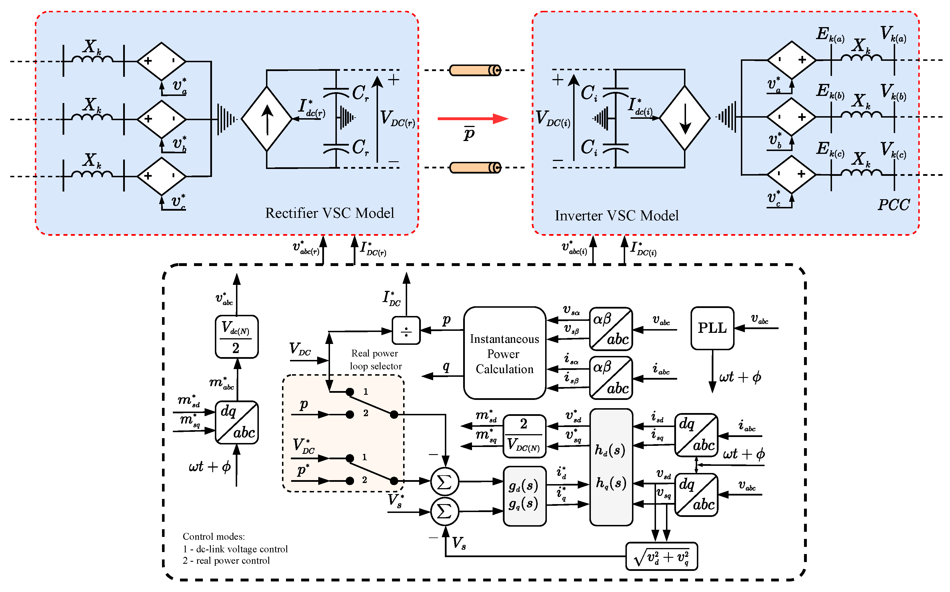 Energies 16 00532 g009