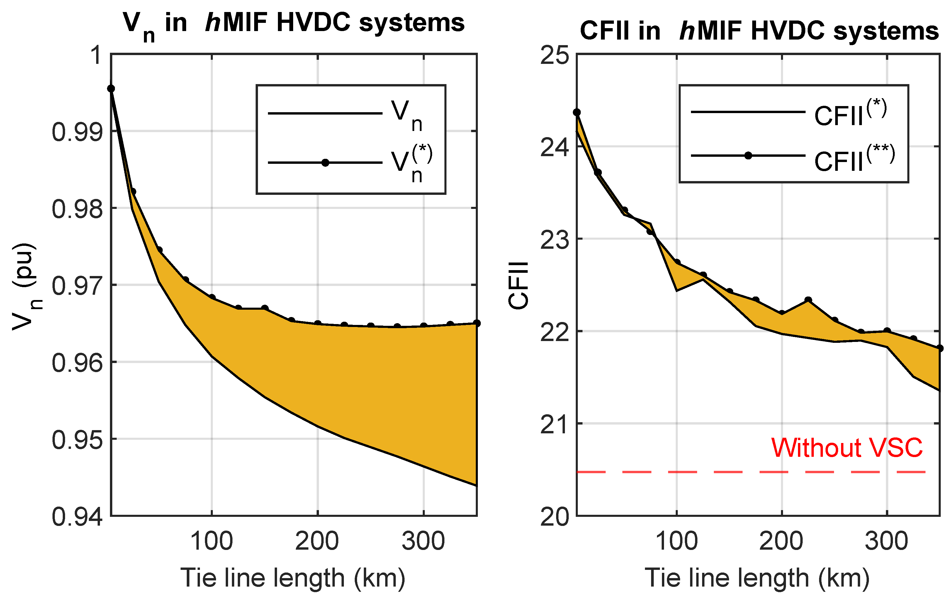 Energies 16 00532 g010
