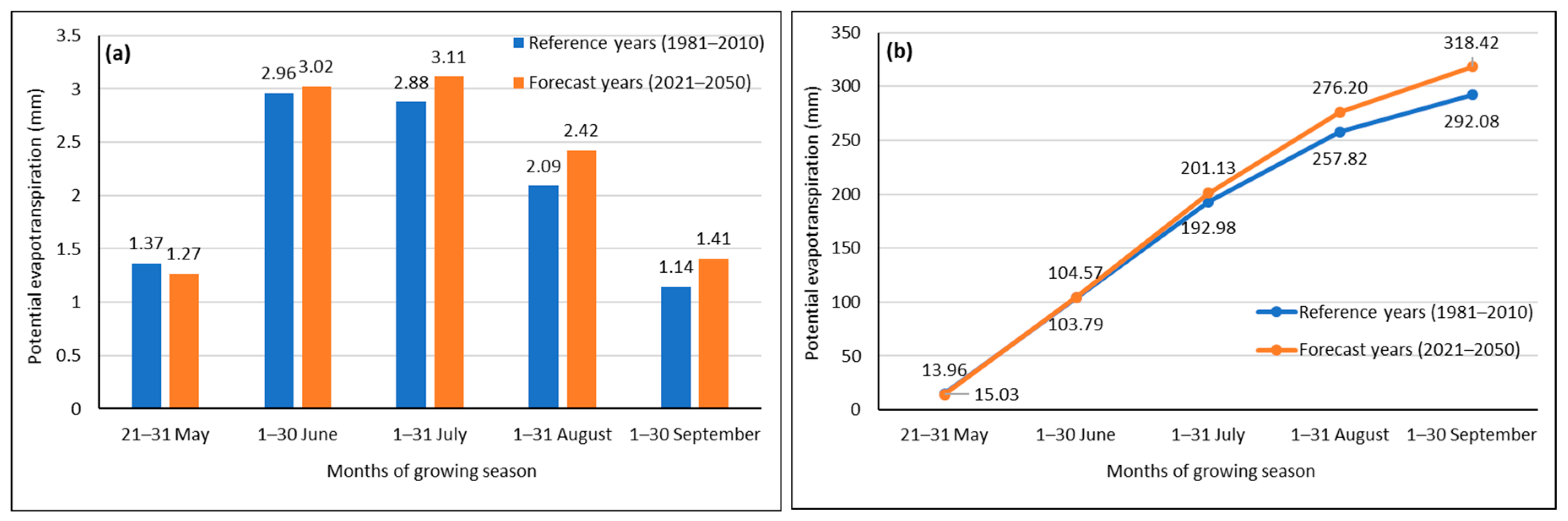 Energies 16 00533 g002