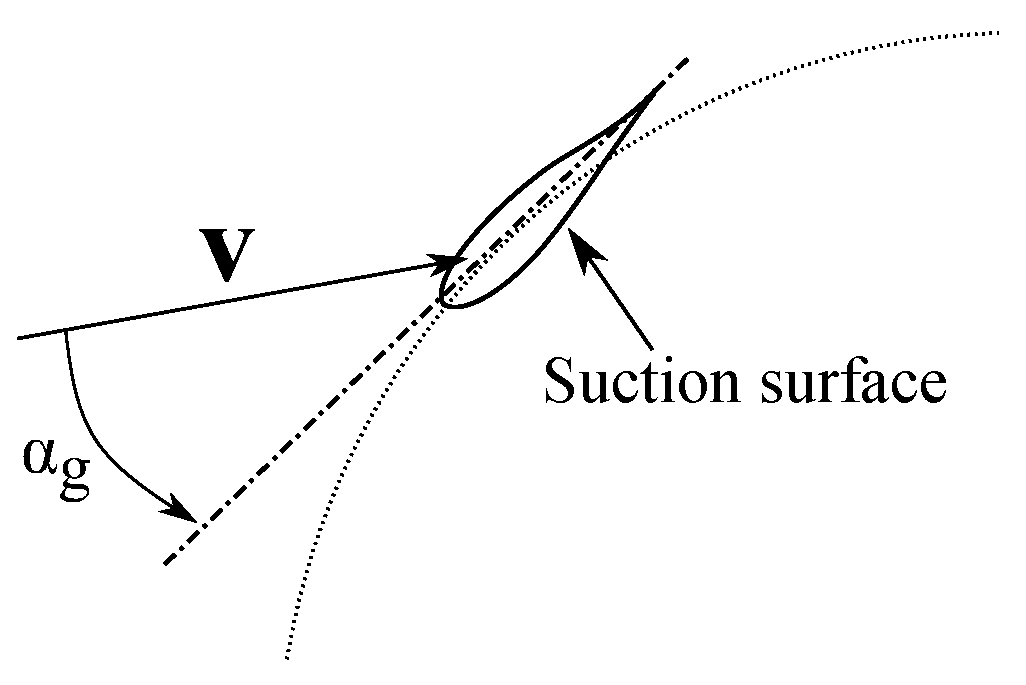 Energies 16 00536 g002