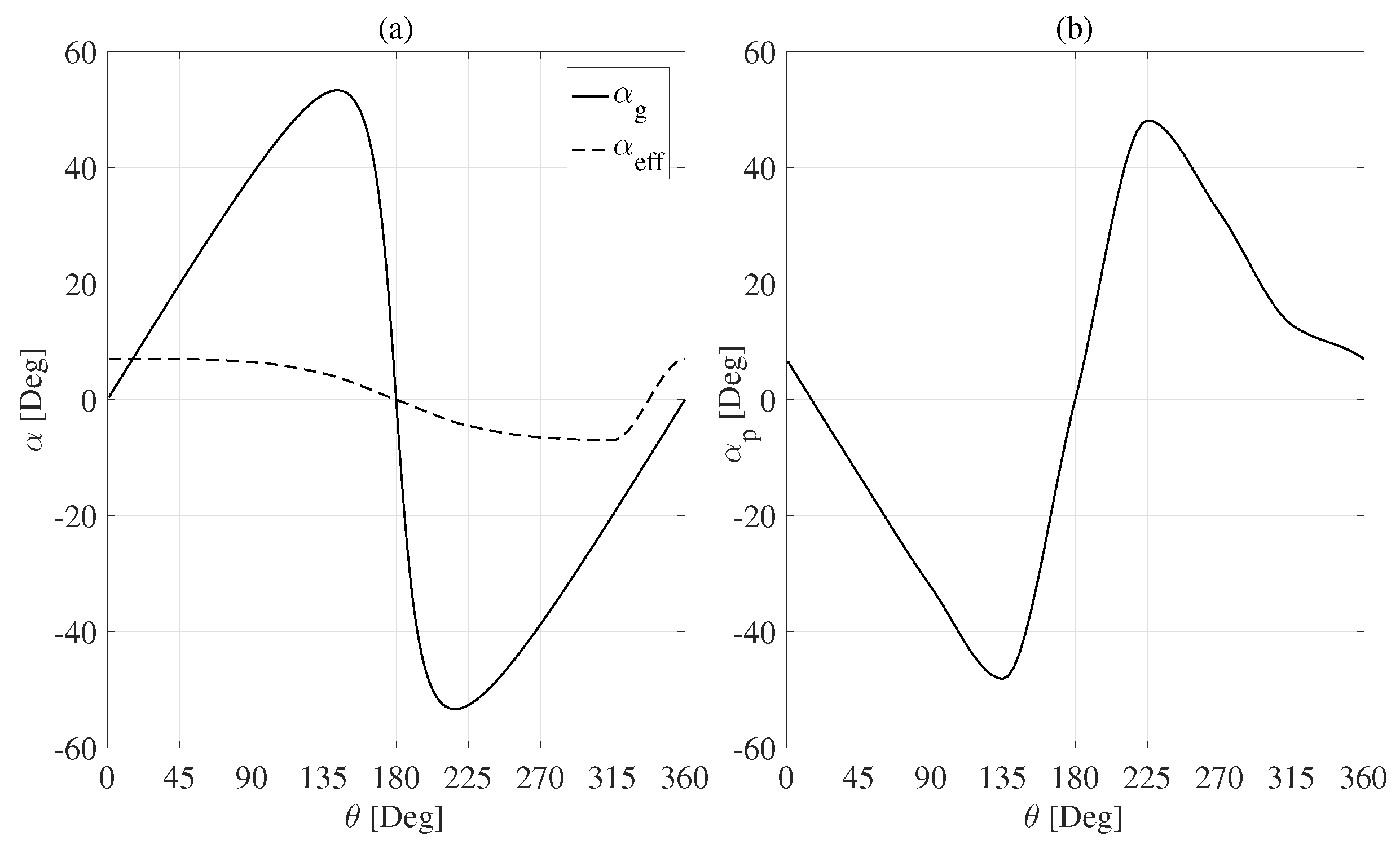 Energies 16 00536 g007