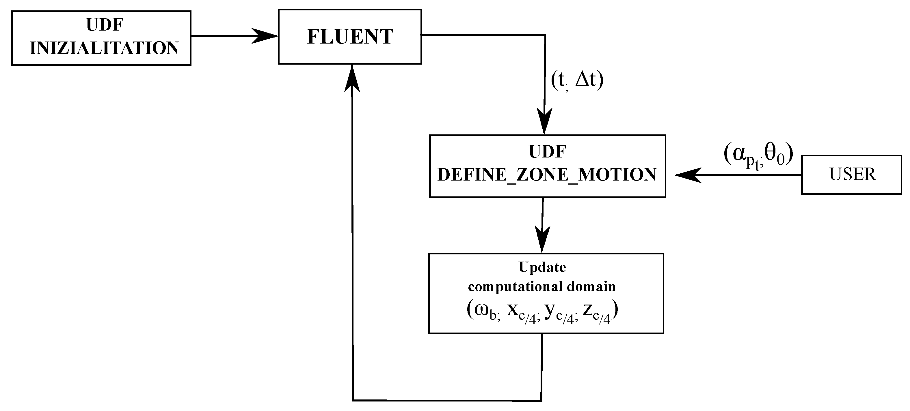 Energies 16 00536 g010
