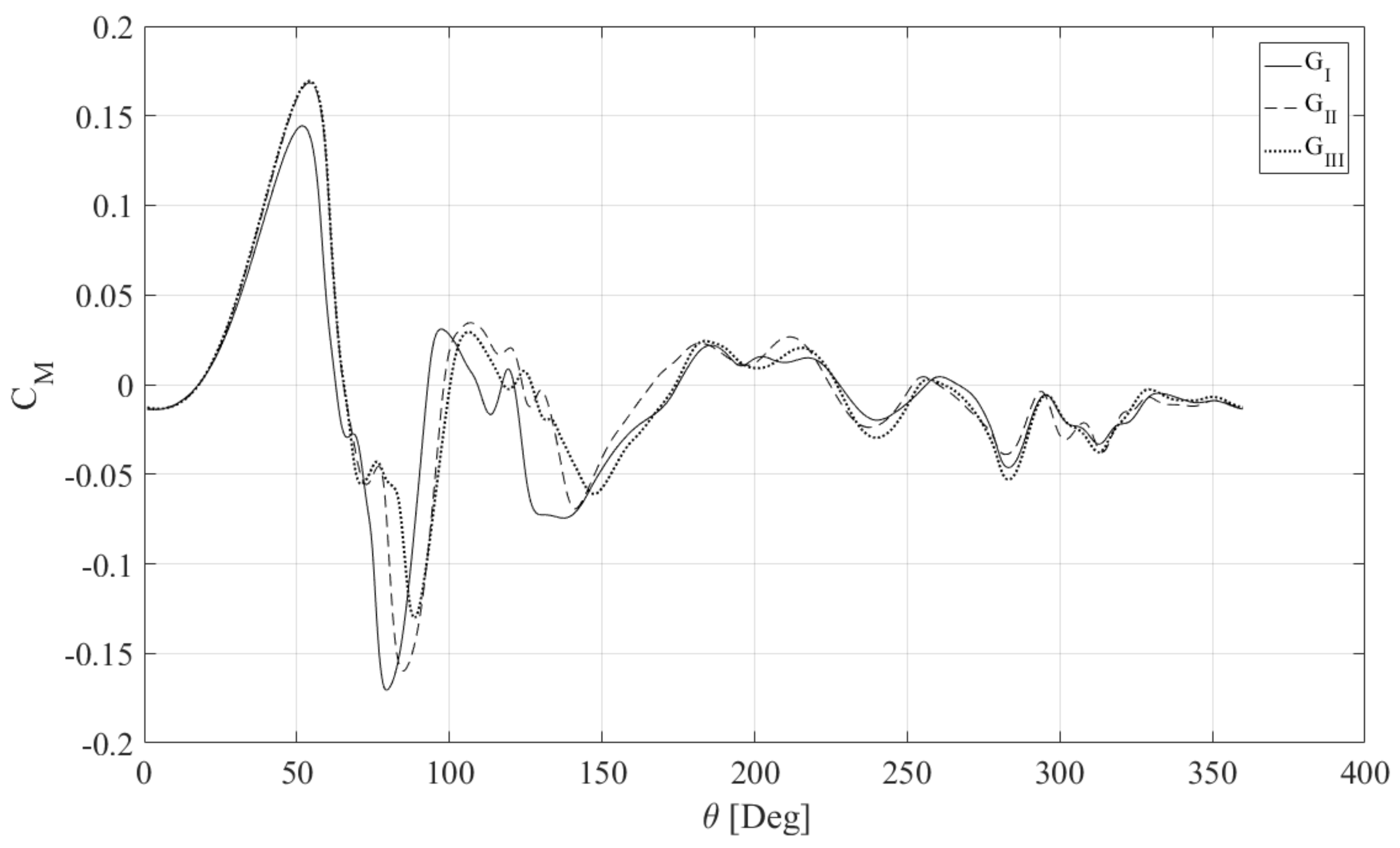 Energies 16 00536 g012