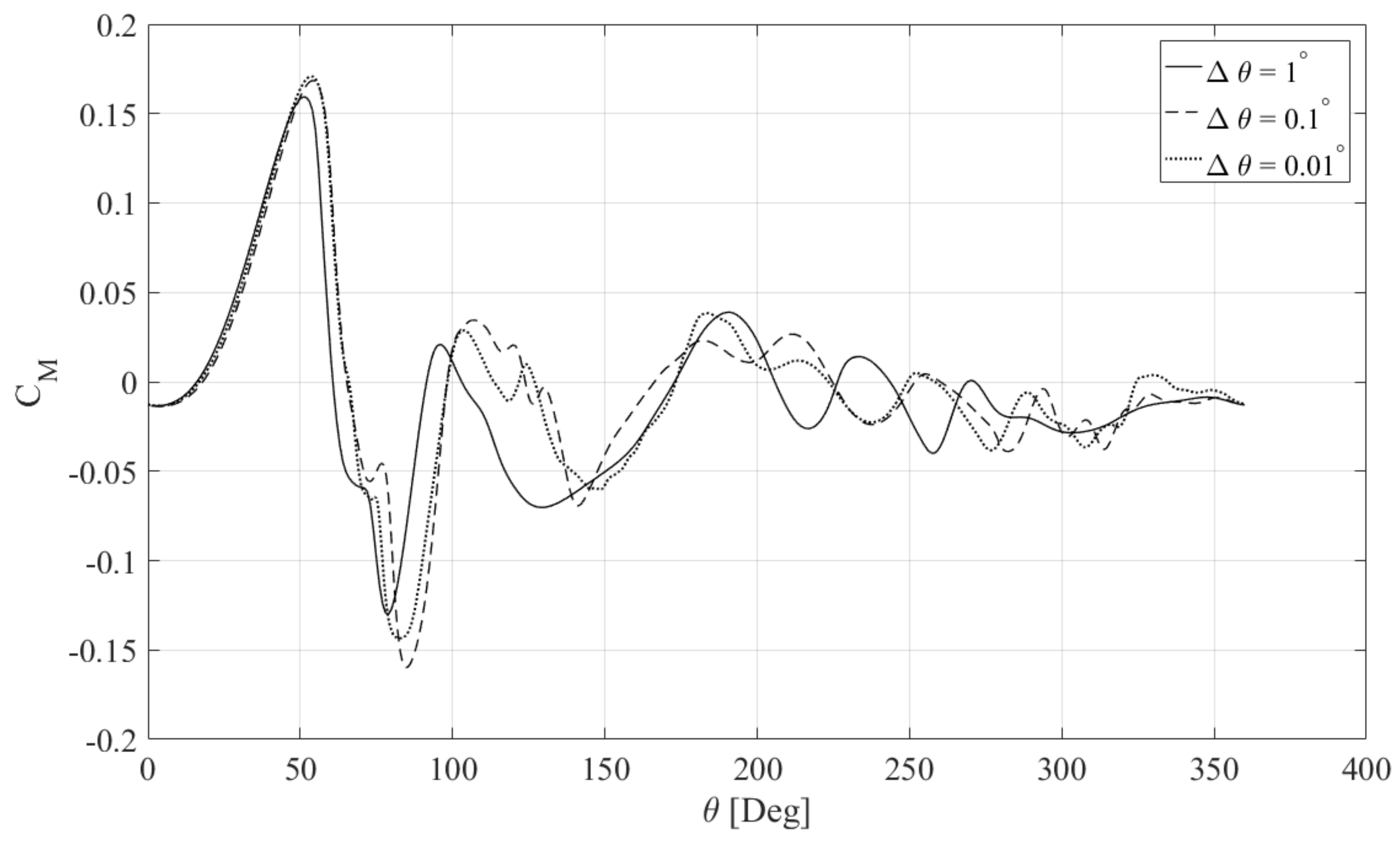 Energies 16 00536 g013