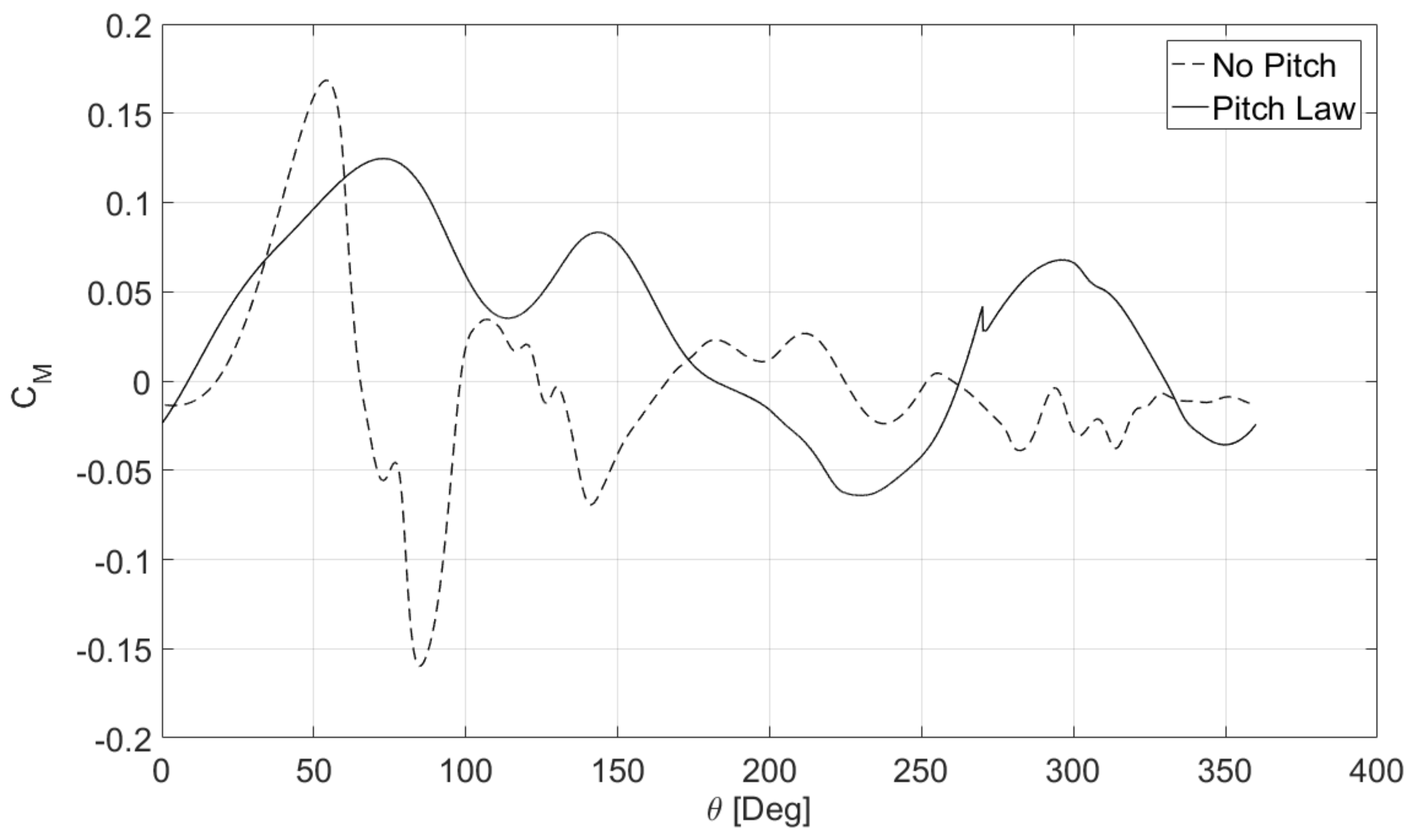 Energies 16 00536 g014