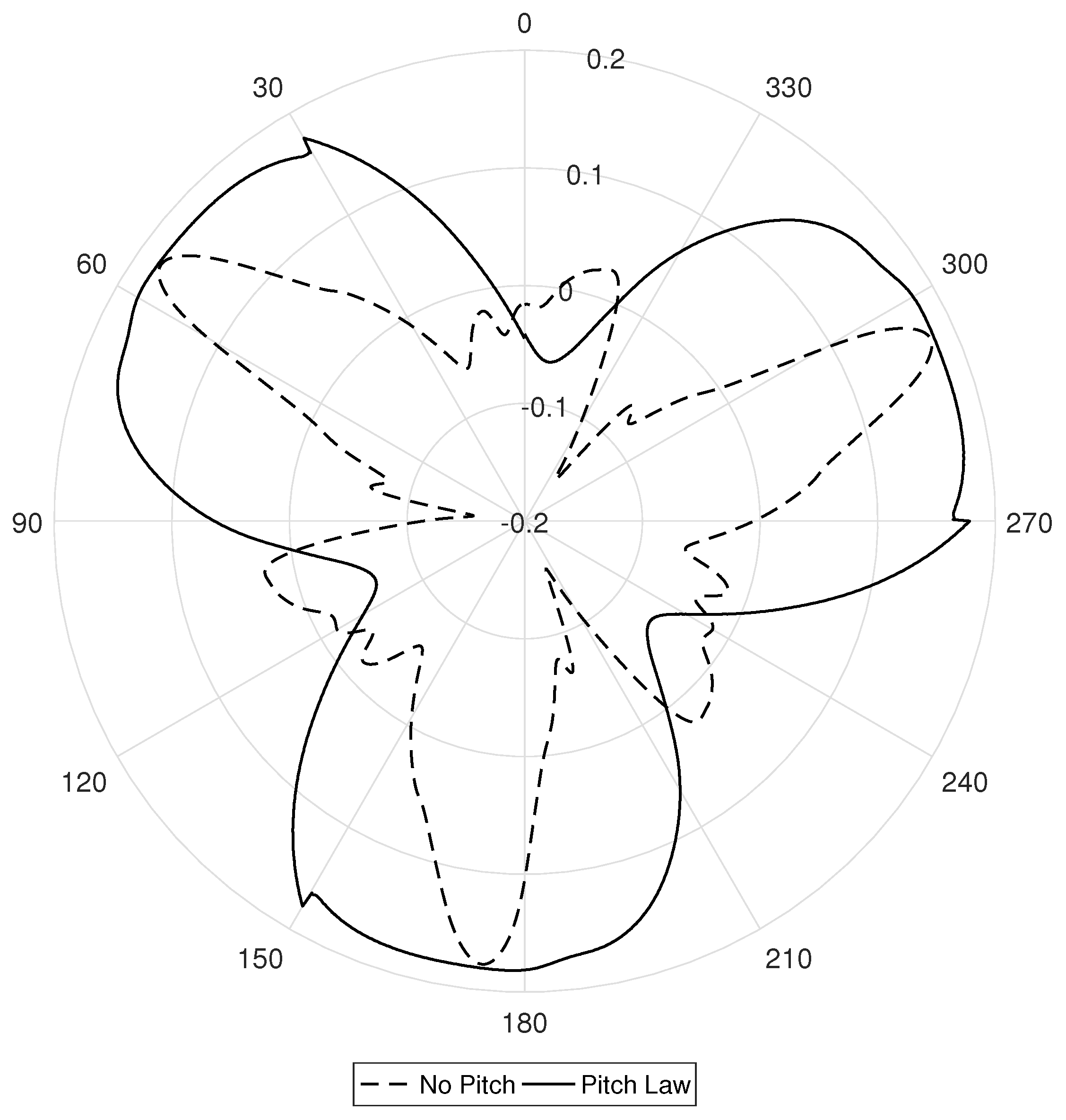 Energies 16 00536 g017