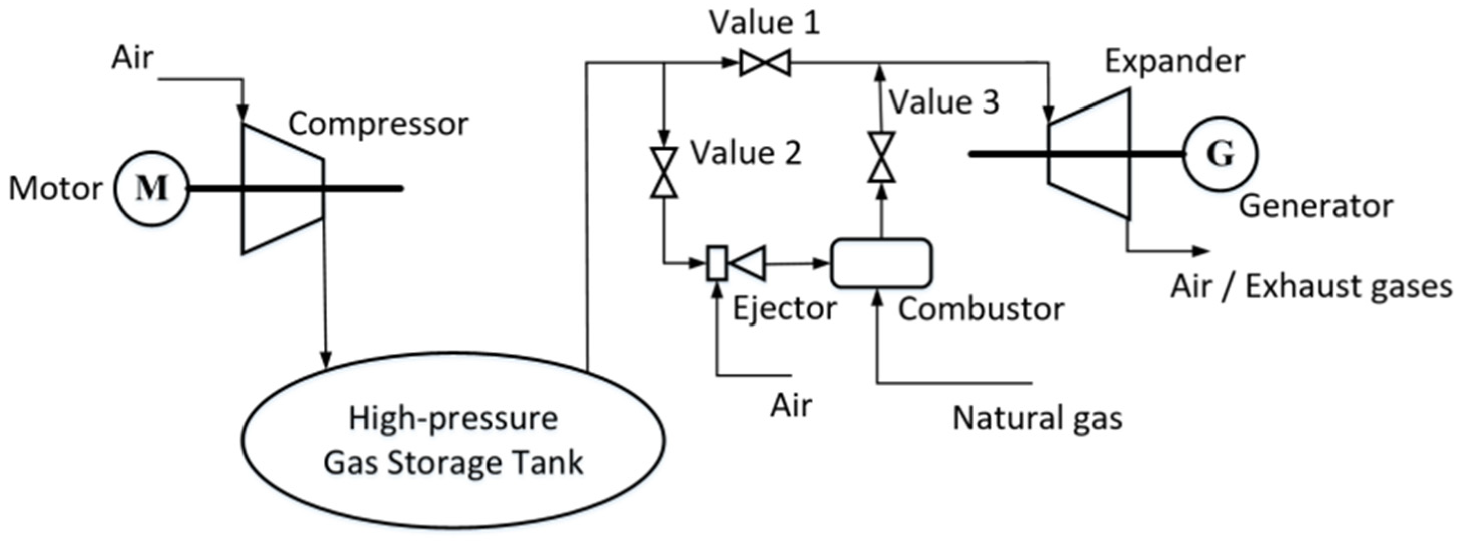 Energies 16 00537 g002 Energies 16 00537 g002