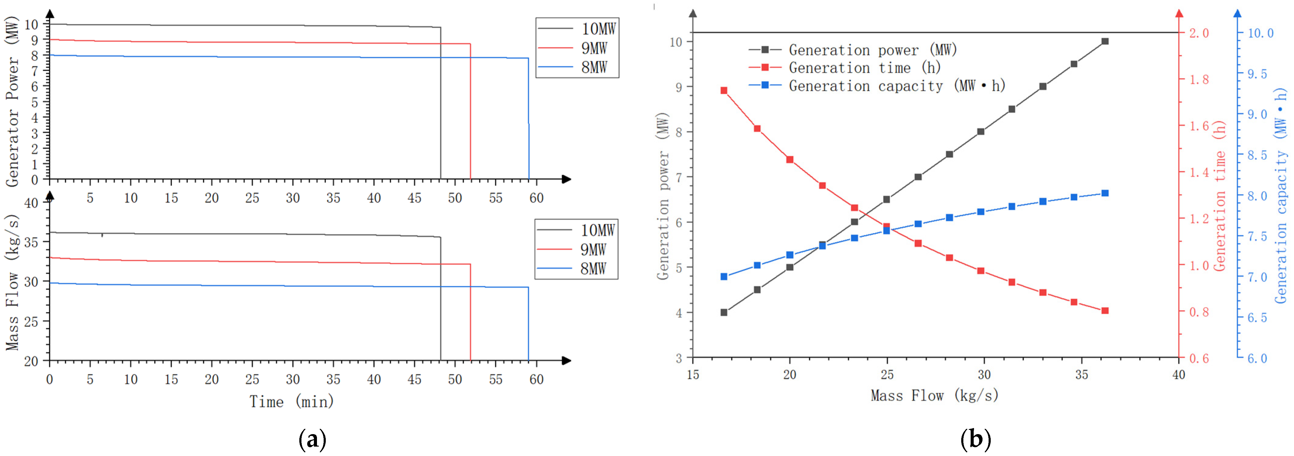 Energies 16 00537 g003 Energies 16 00537 g003