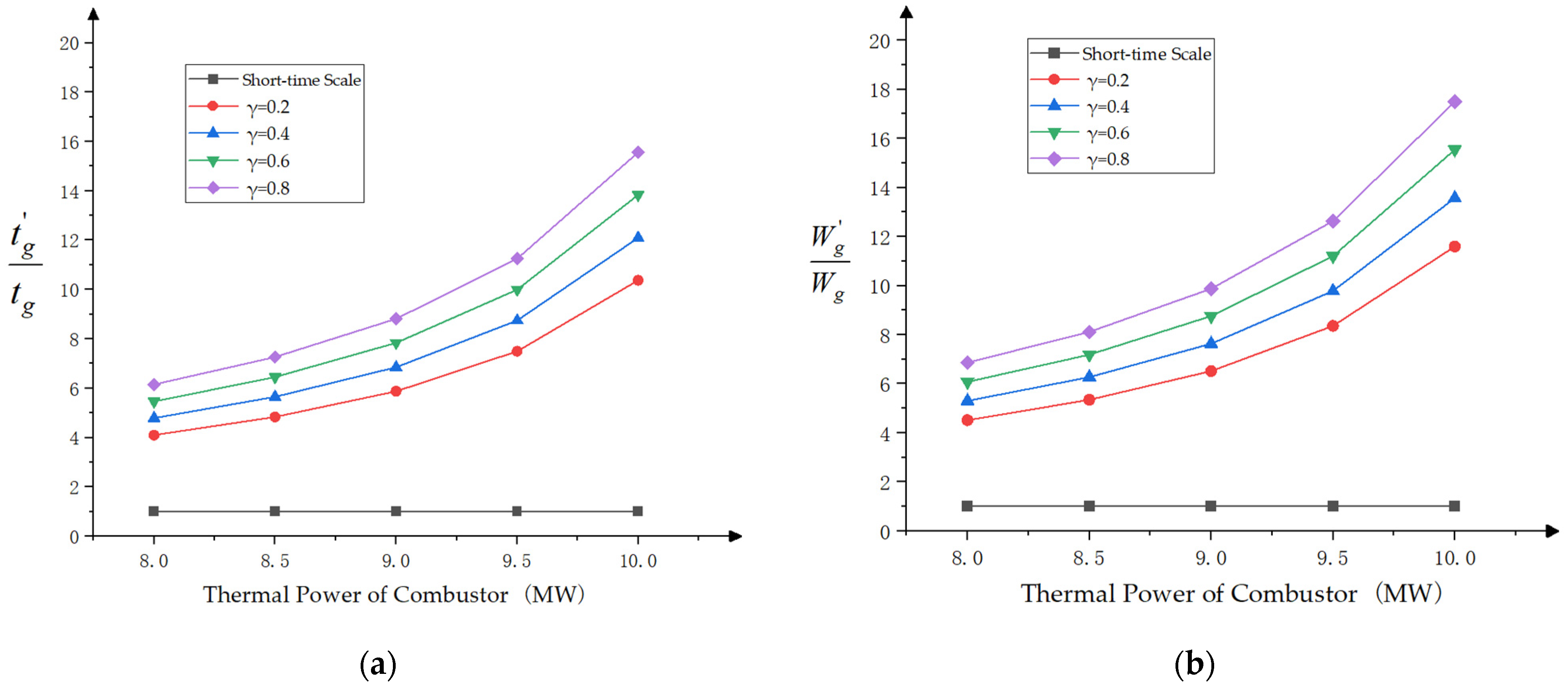 Energies 16 00537 g006 Energies 16 00537 g006