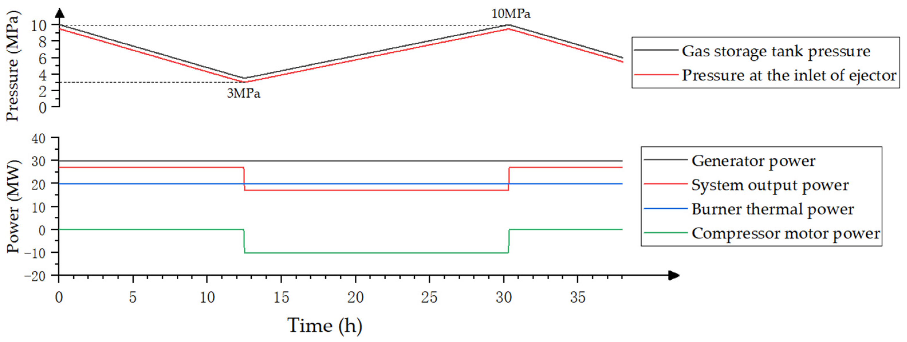 Energies 16 00537 g007 Energies 16 00537 g007