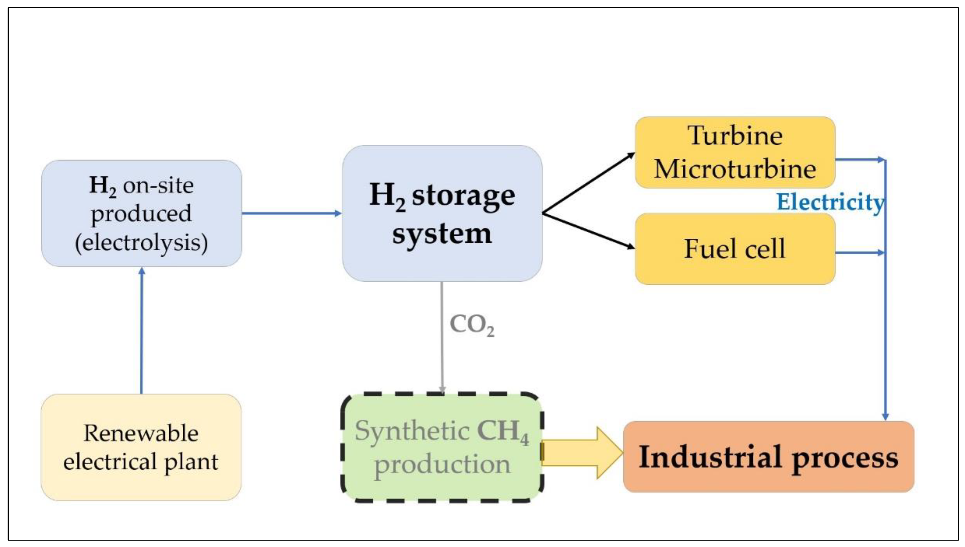 Energies 16 00538 g002
