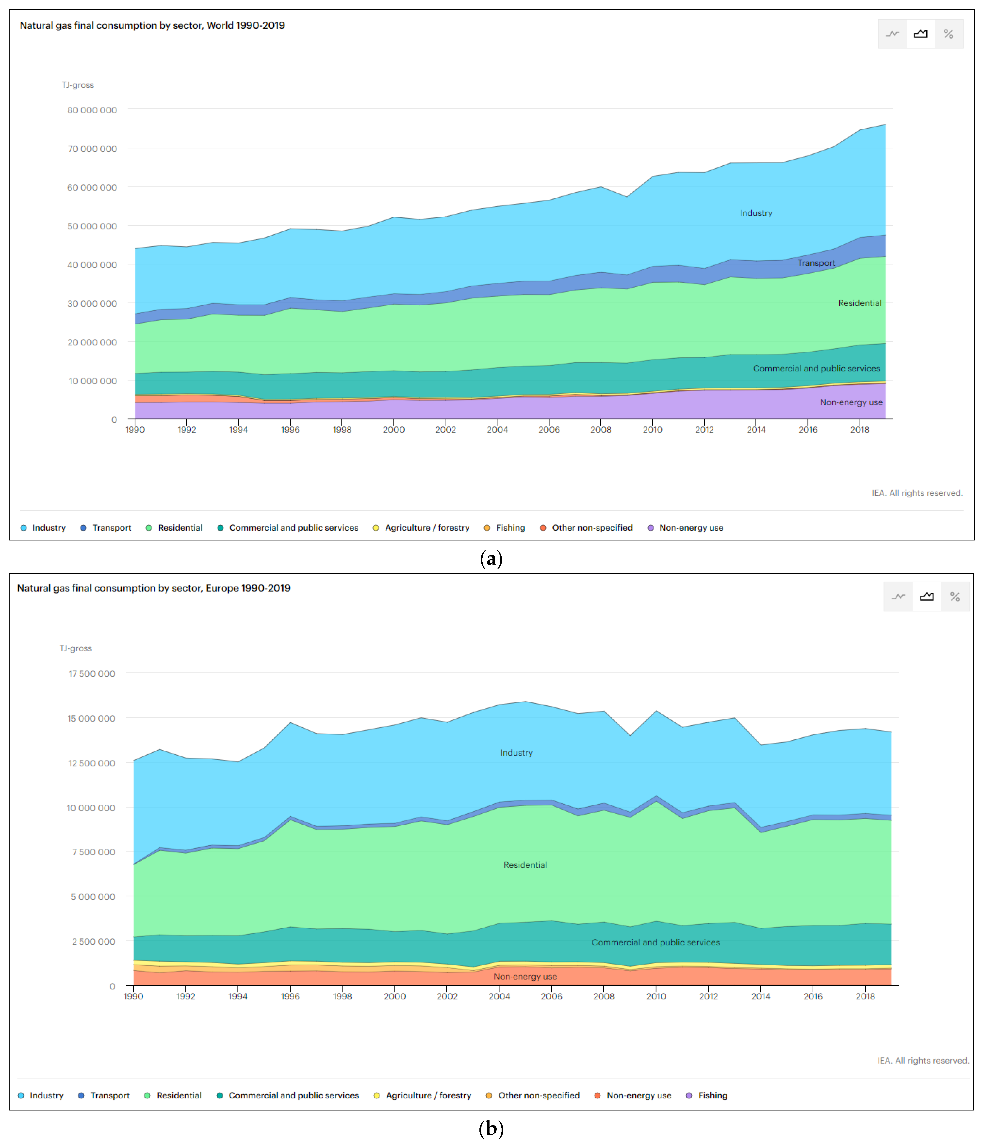 Energies 16 00538 g003