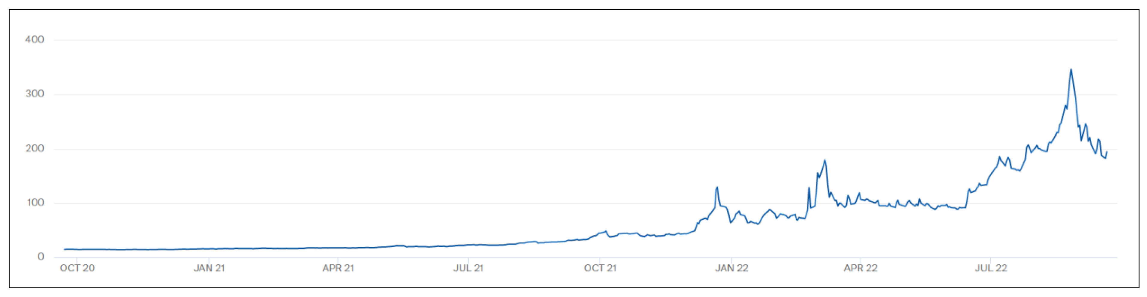 Energies 16 00538 g004