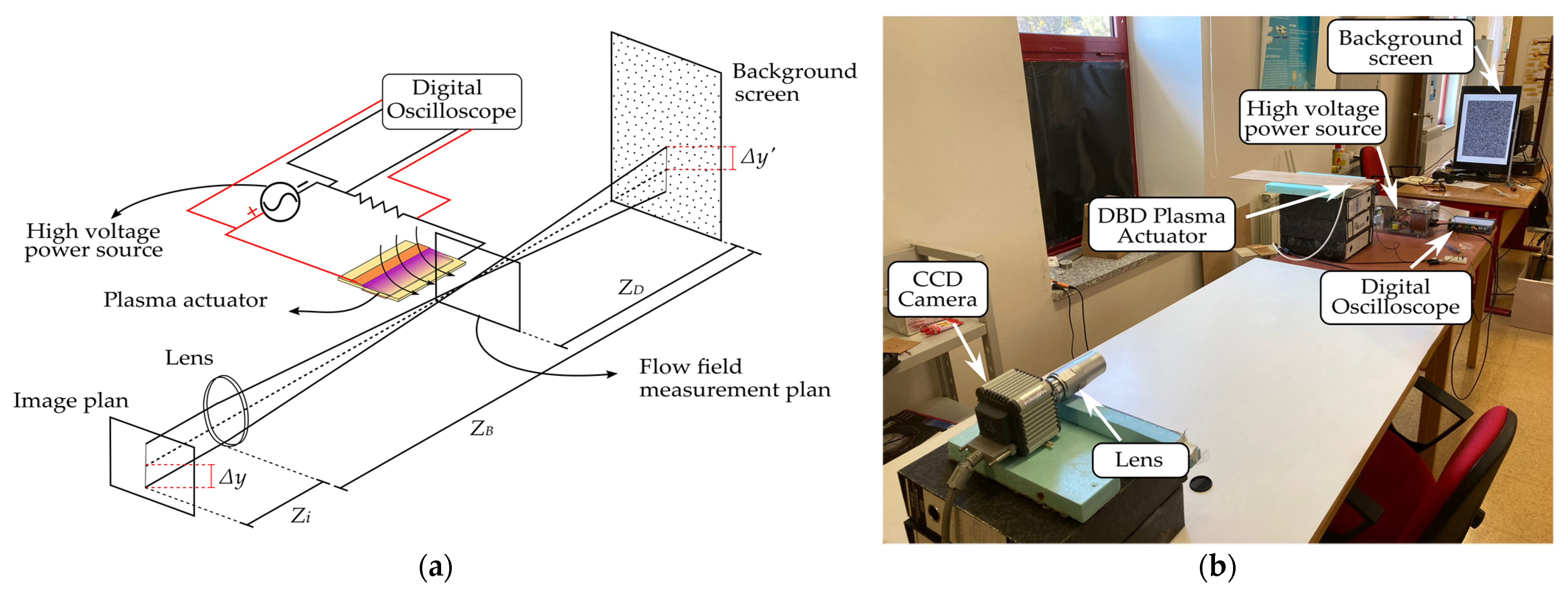 Energies 16 00540 g001 Energies 16 00540 g001