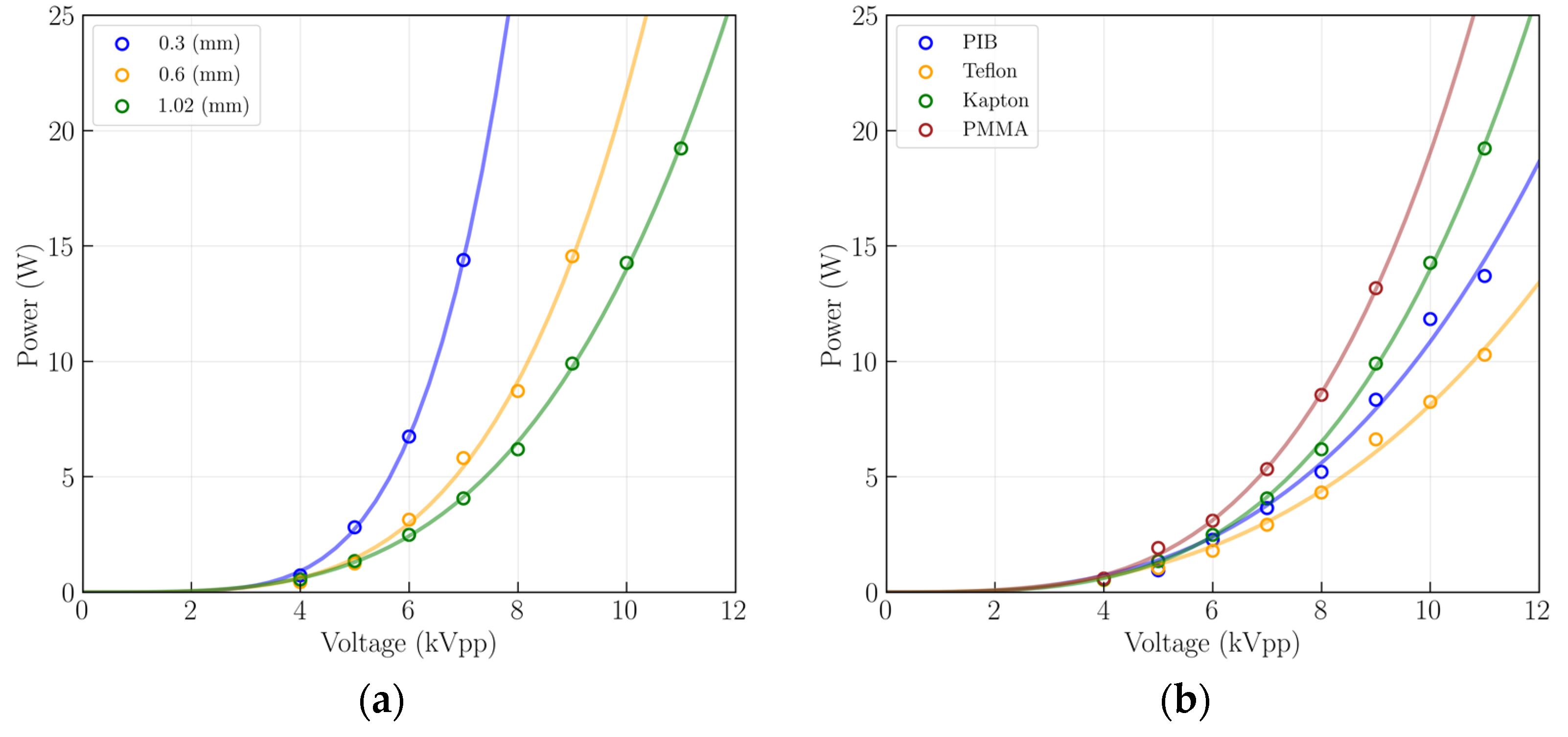 Energies 16 00540 g004 Energies 16 00540 g004