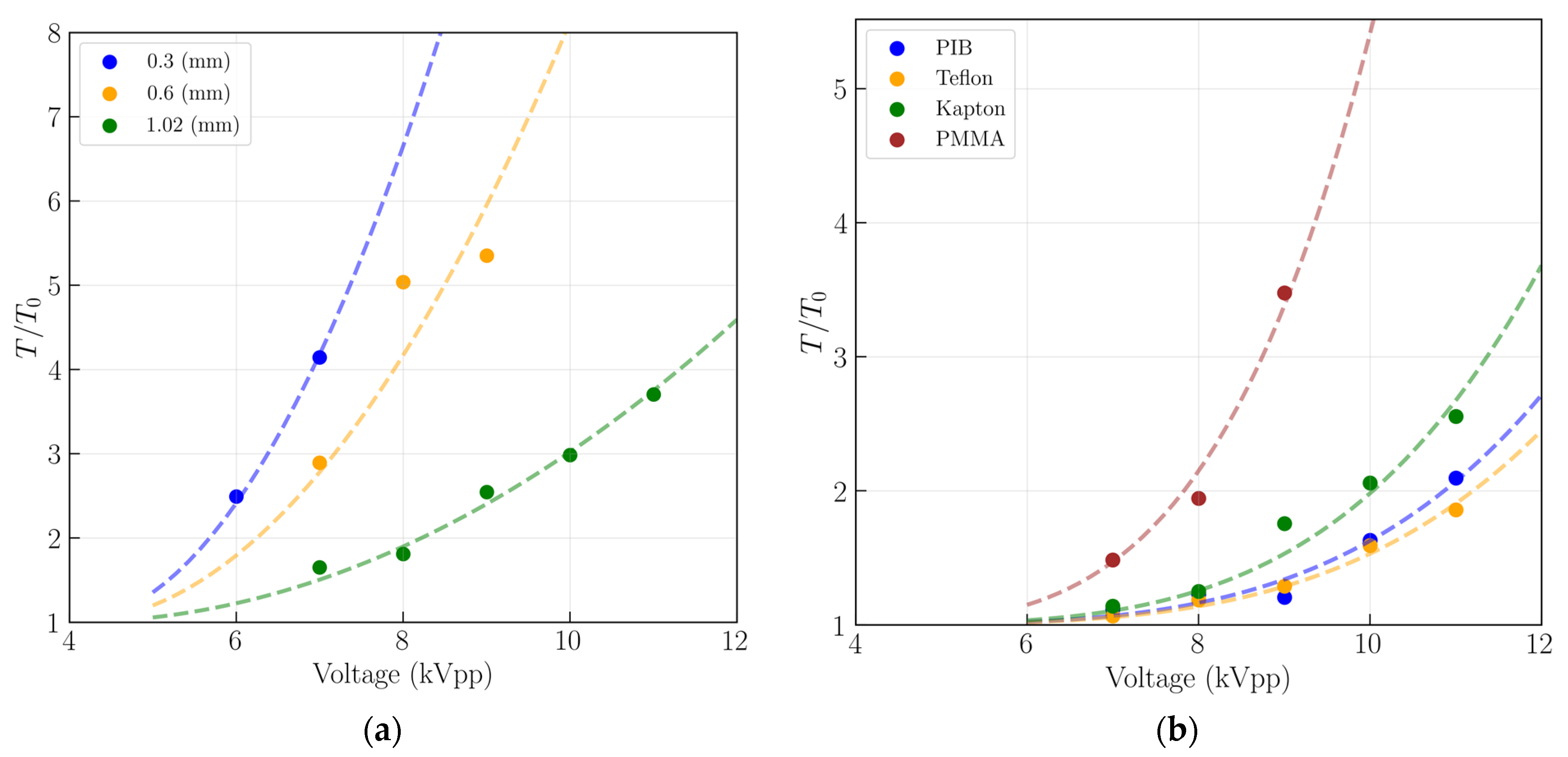 Energies 16 00540 g008 Energies 16 00540 g008