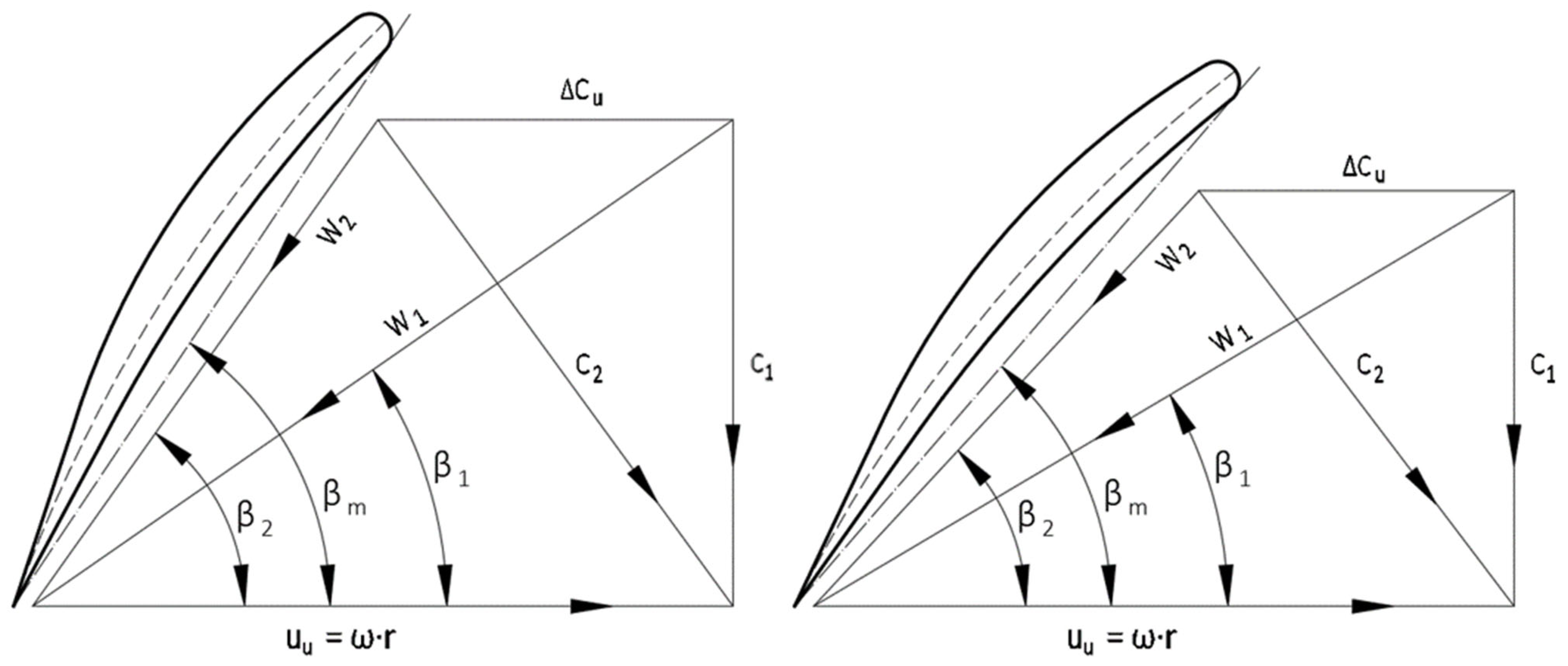 Energies 16 00542 g004