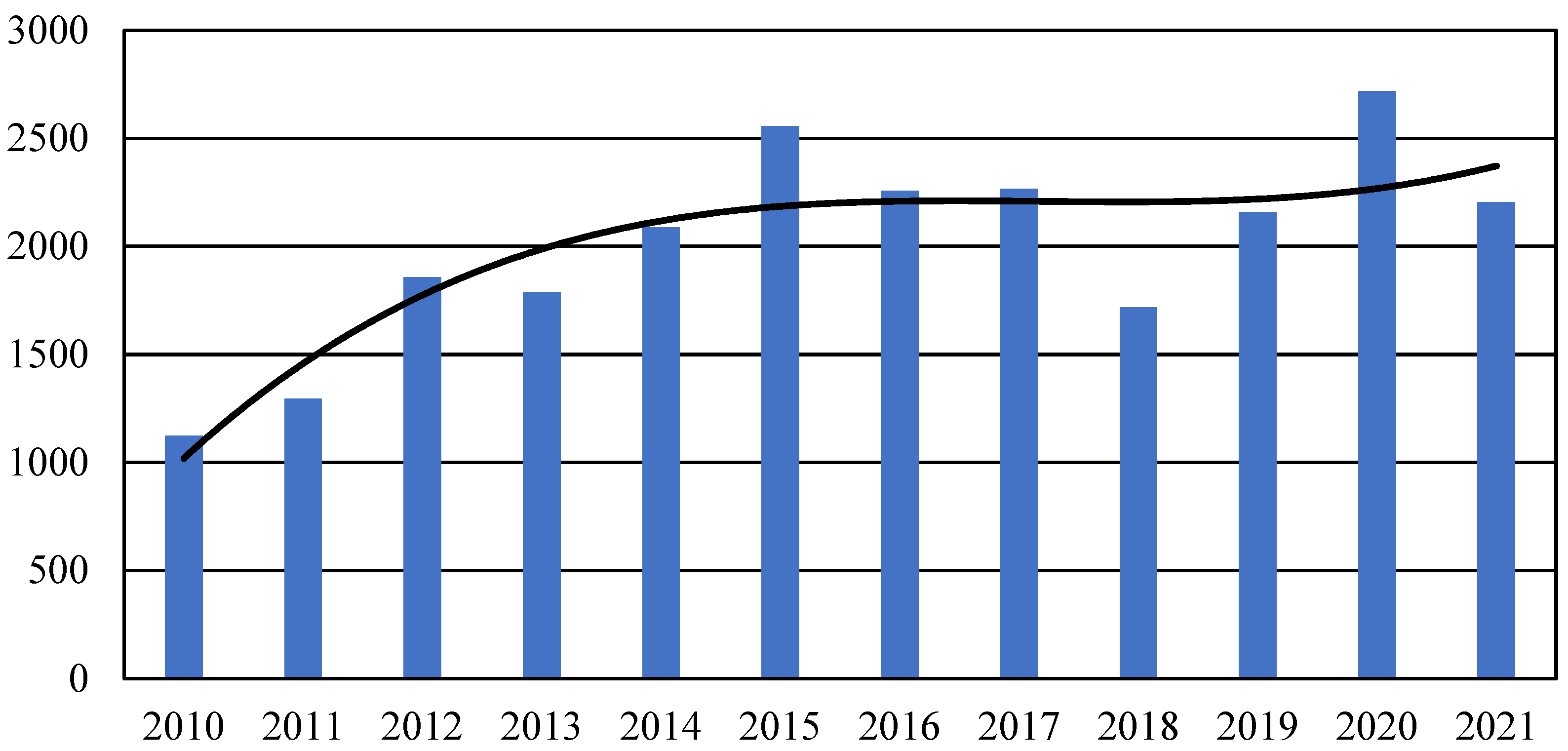 Energies 16 00548 g002 Energies 16 00548 g002