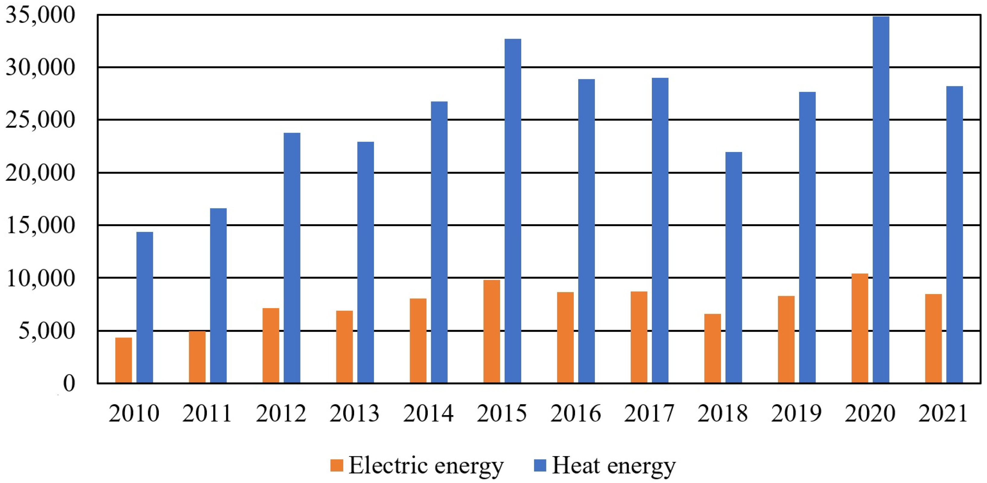 Energies 16 00548 g004 Energies 16 00548 g004