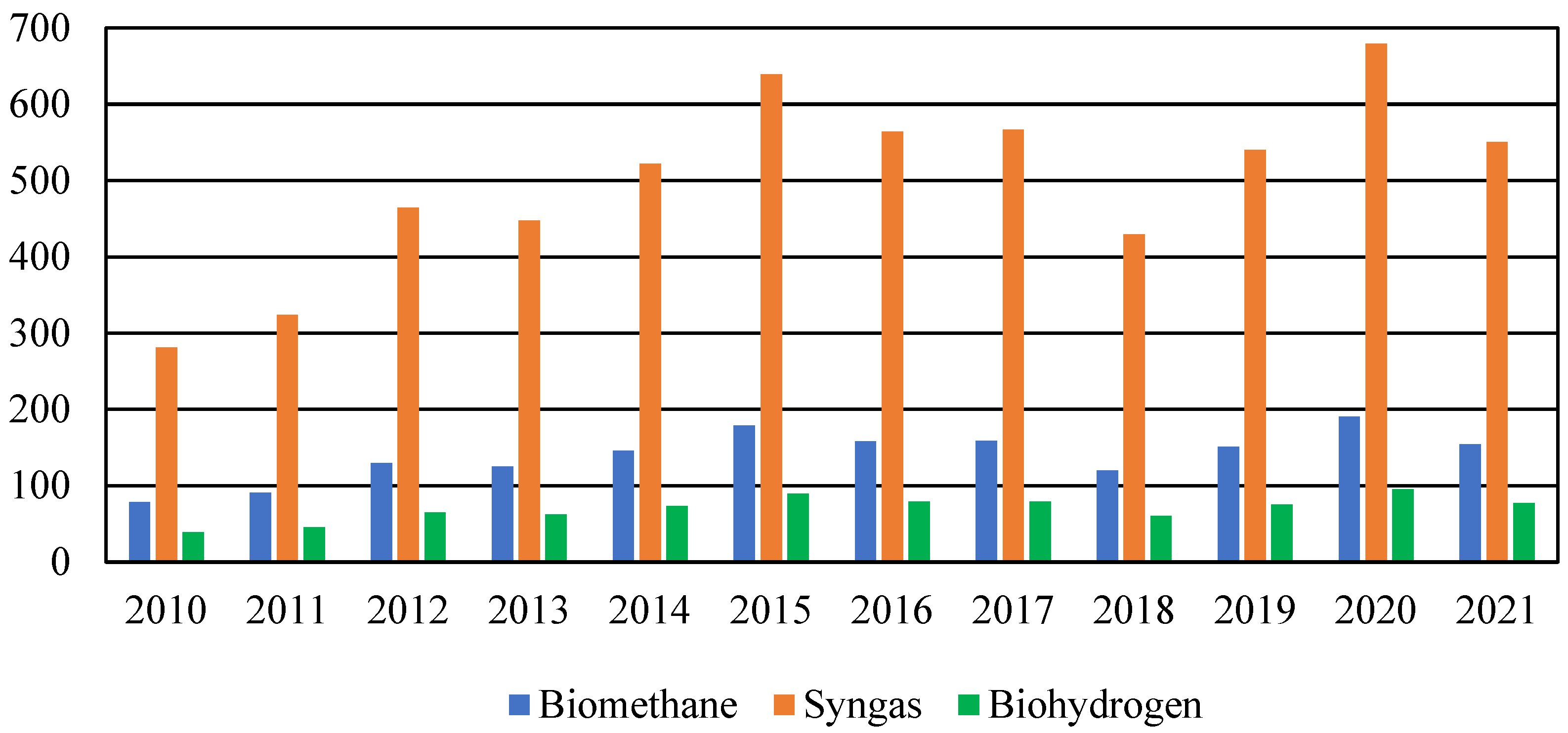 Energies 16 00548 g005 Energies 16 00548 g005