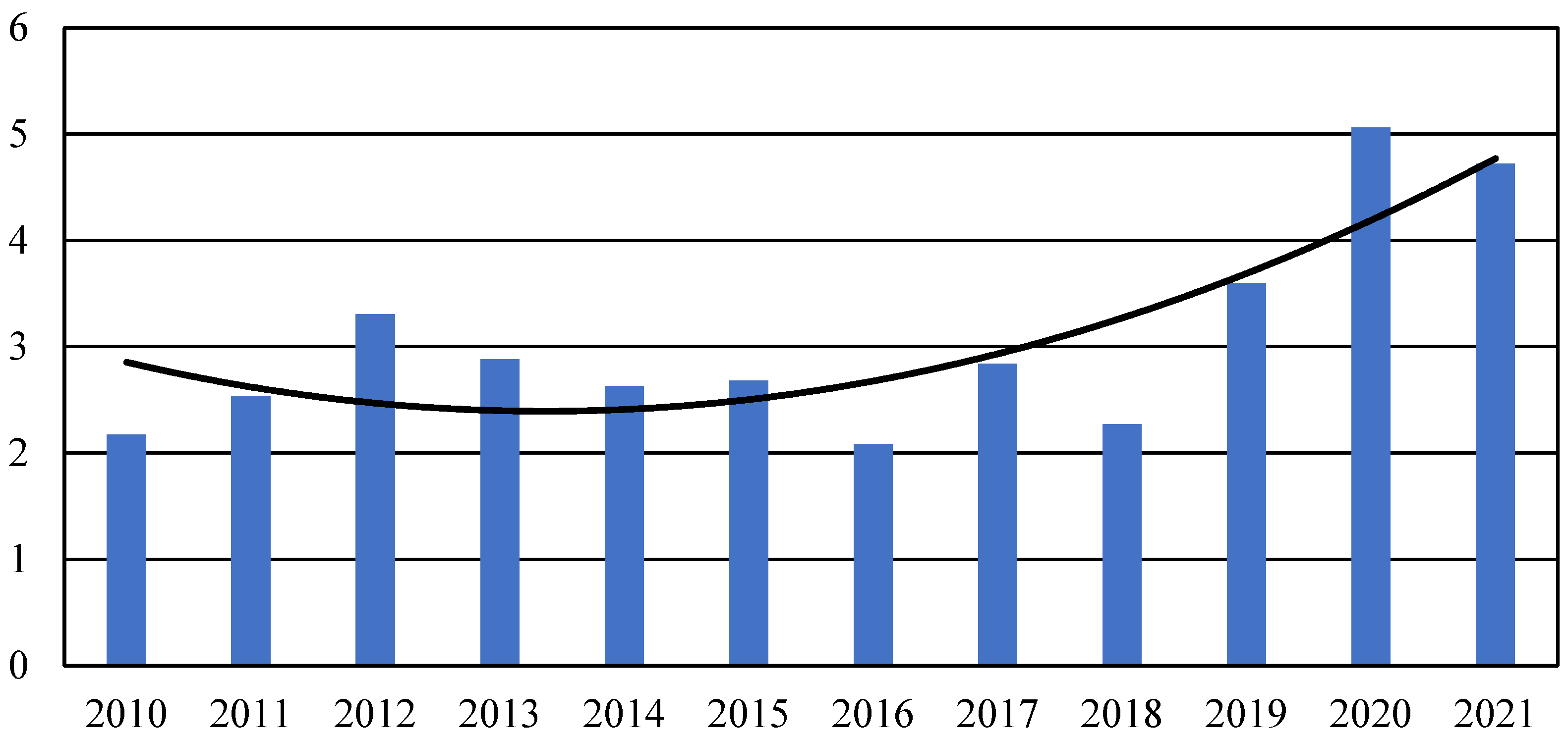 Energies 16 00548 g006 Energies 16 00548 g006