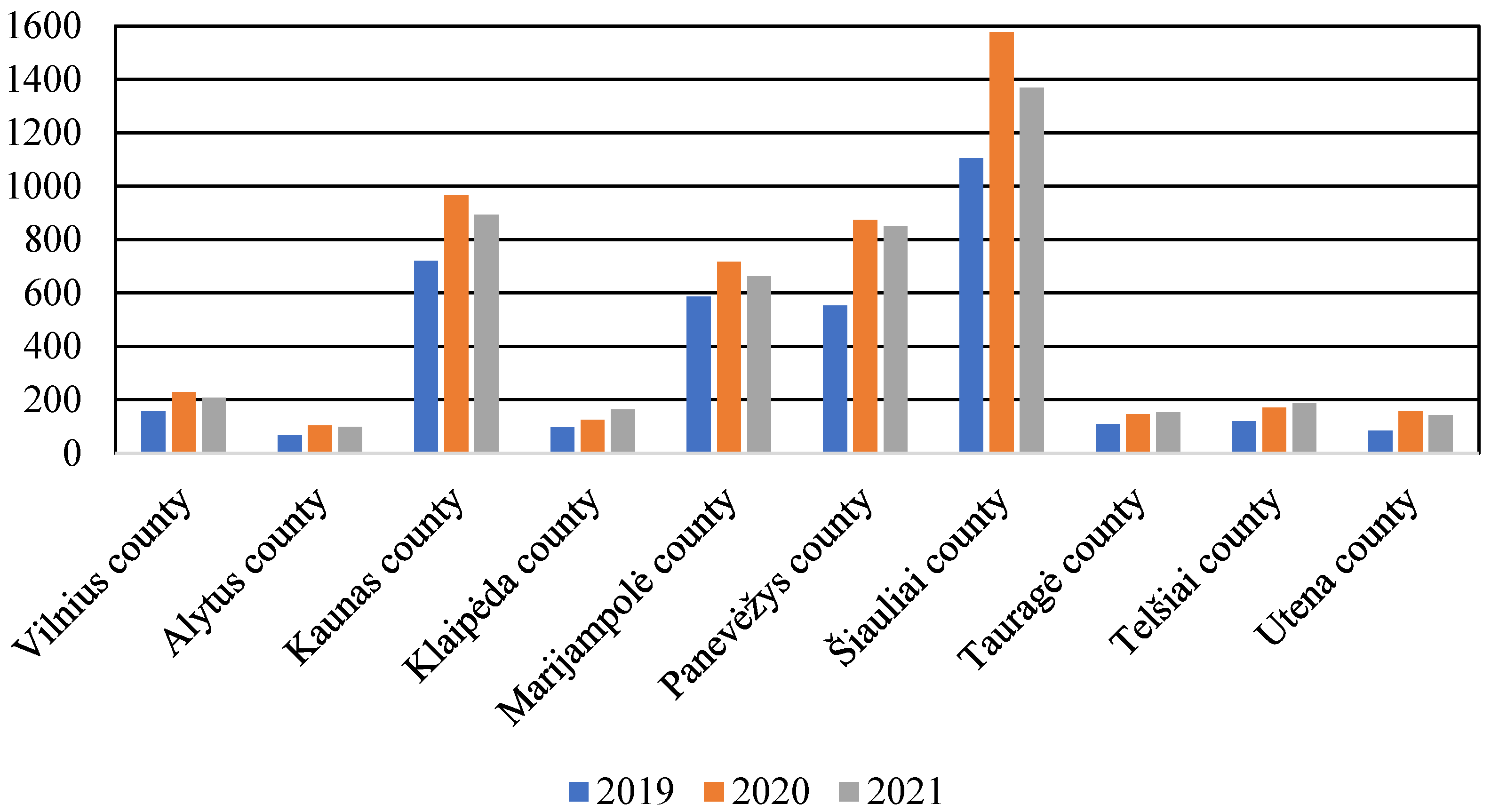 Energies 16 00548 g007 Energies 16 00548 g007