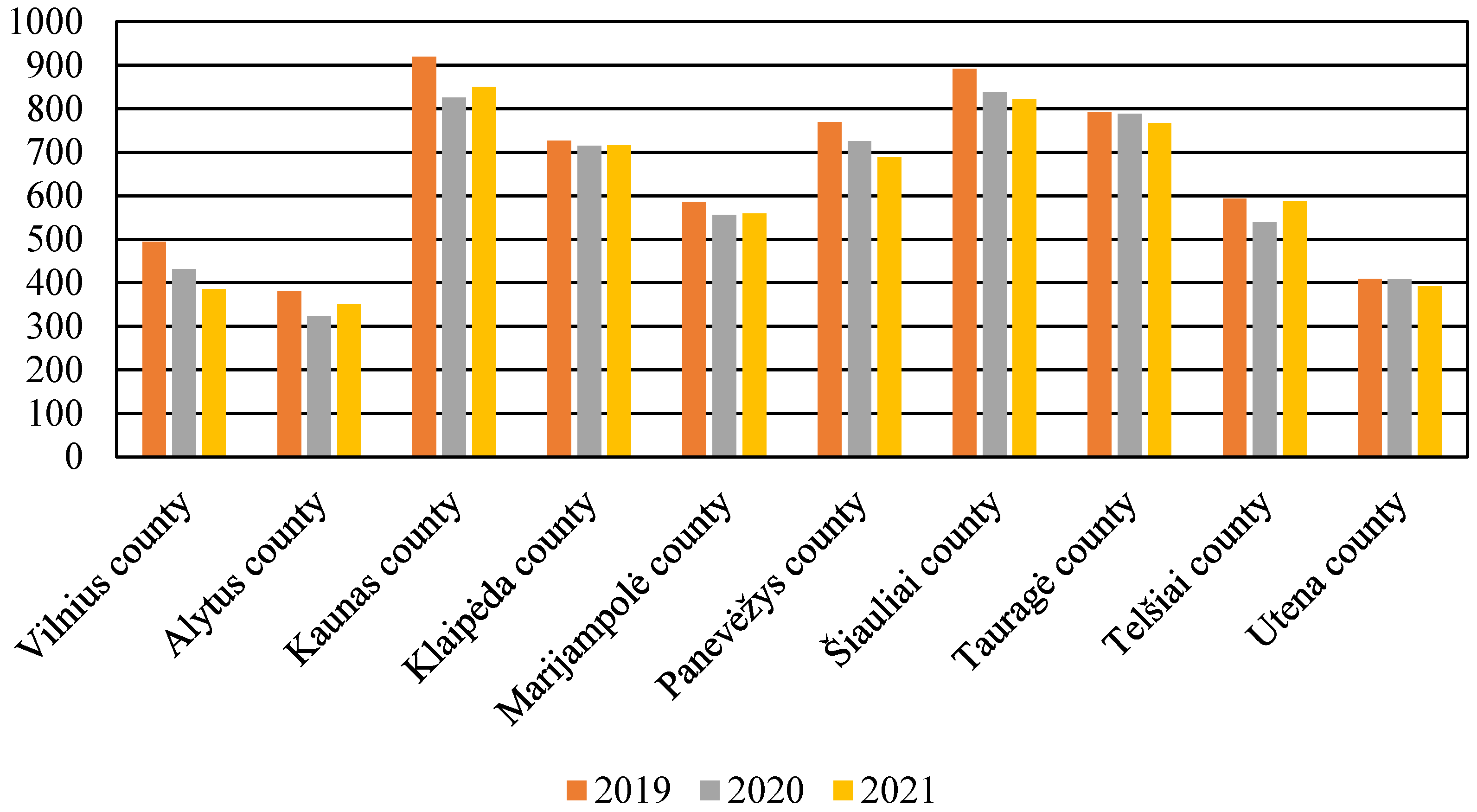 Energies 16 00548 g009 Energies 16 00548 g009