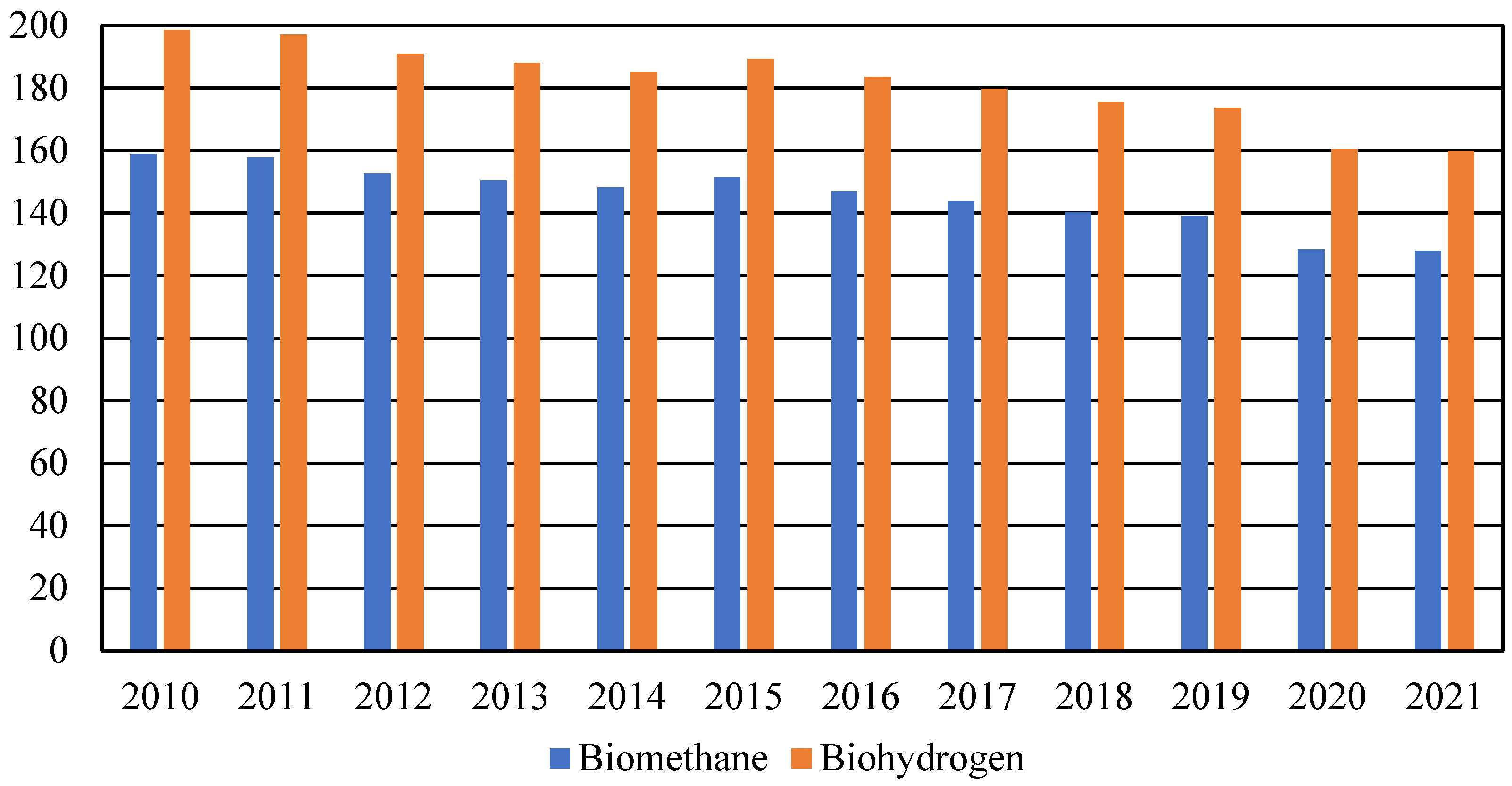 Energies 16 00548 g010 Energies 16 00548 g010
