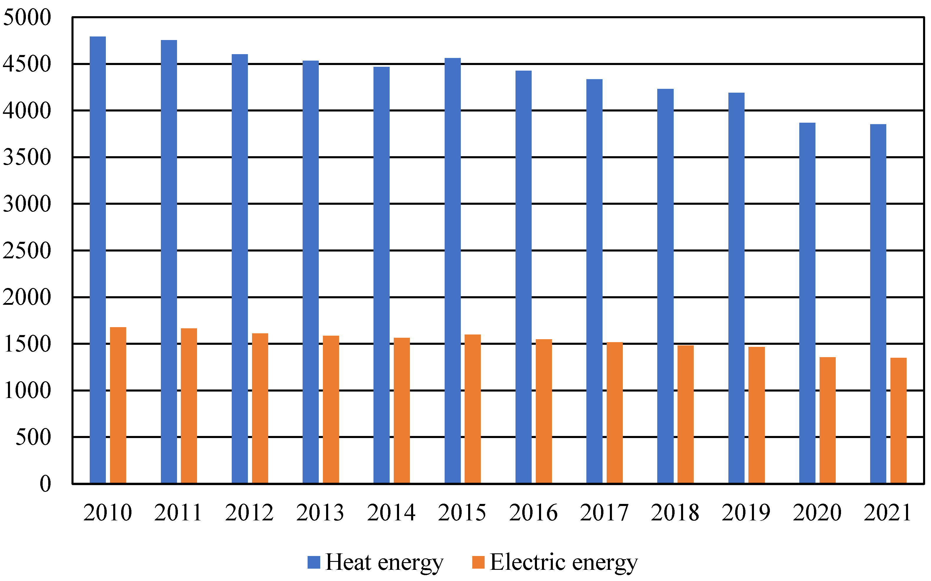 Energies 16 00548 g011 Energies 16 00548 g011