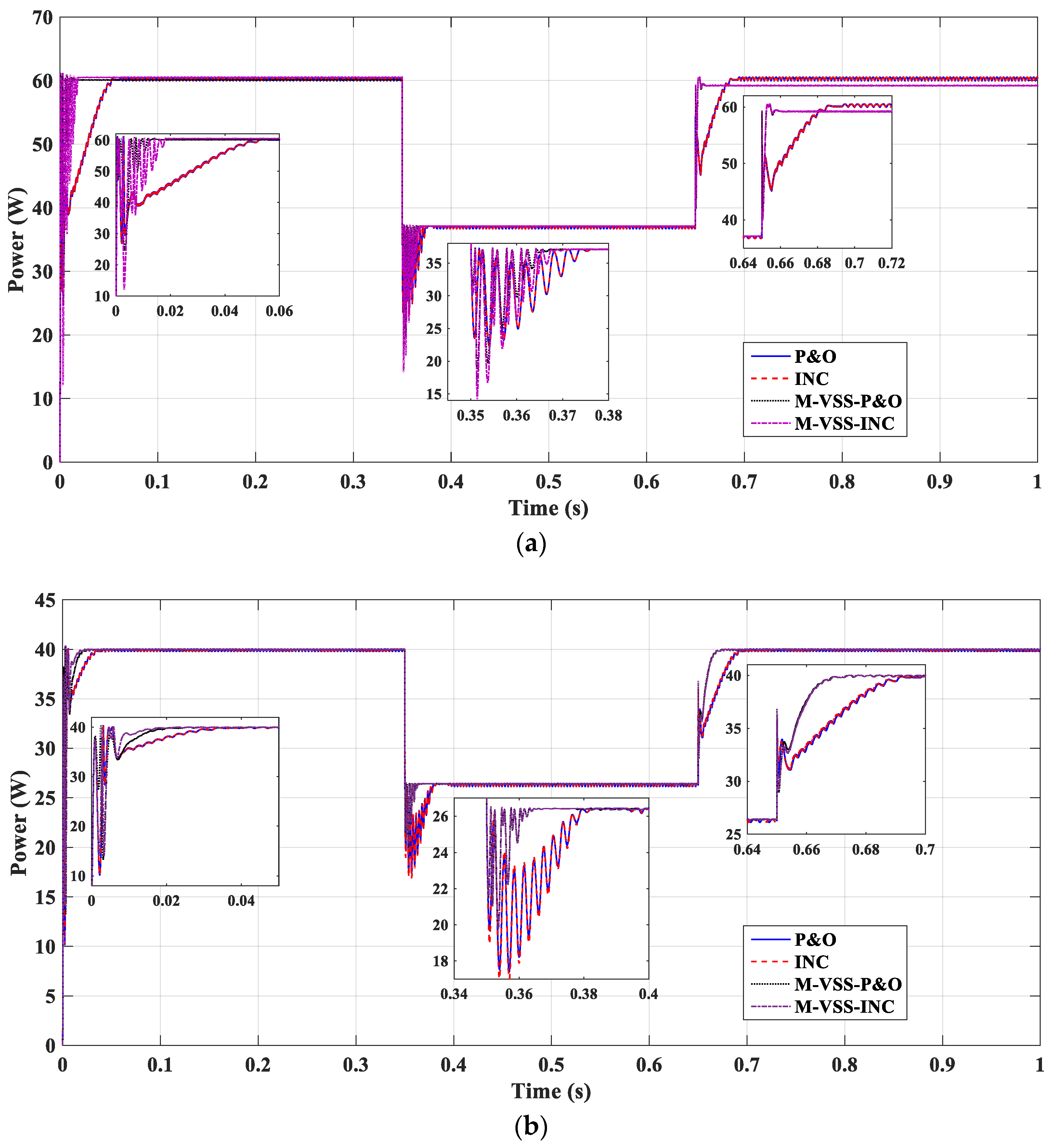 Energies 16 00549 g009