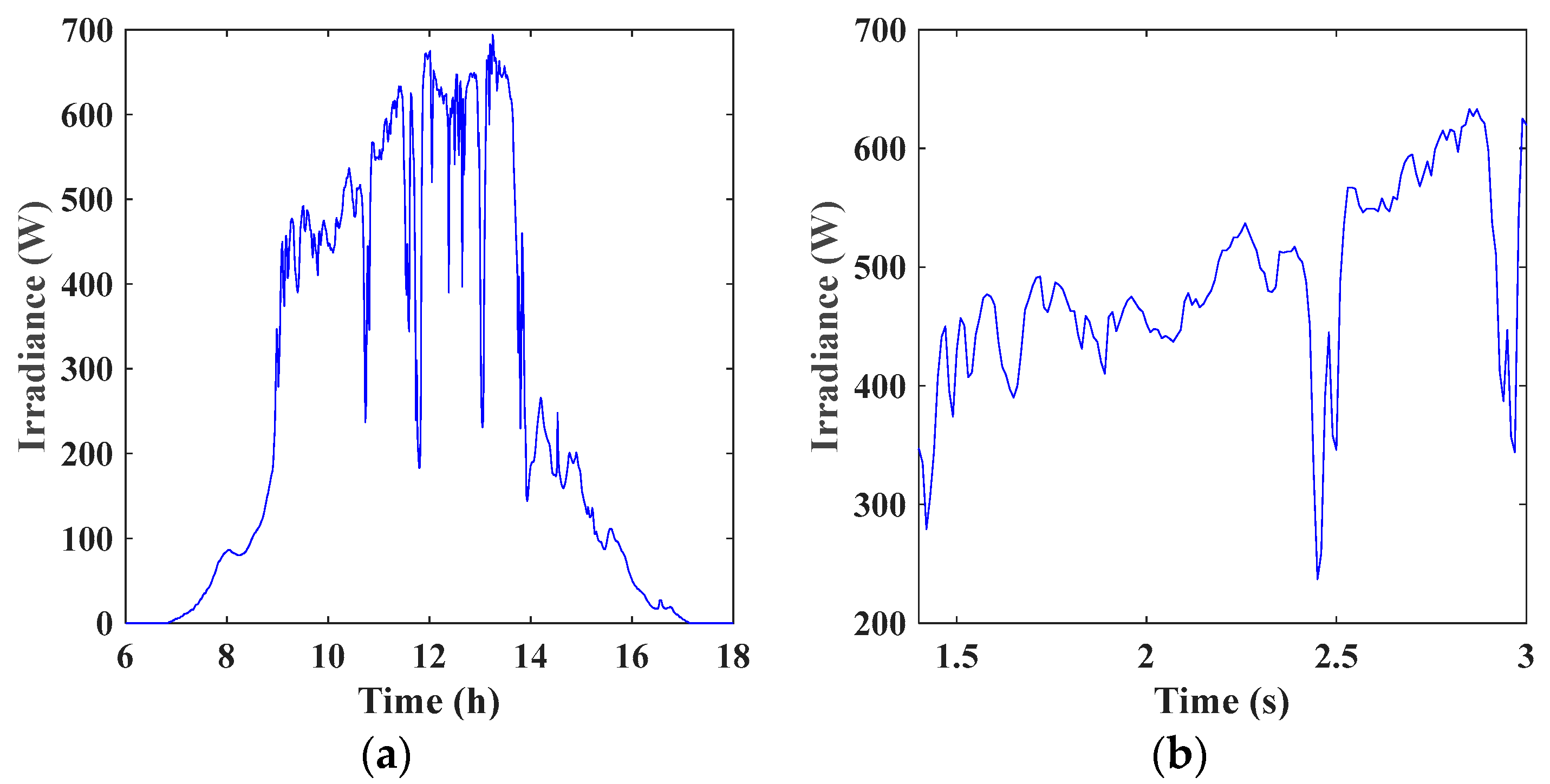 Energies 16 00549 g014