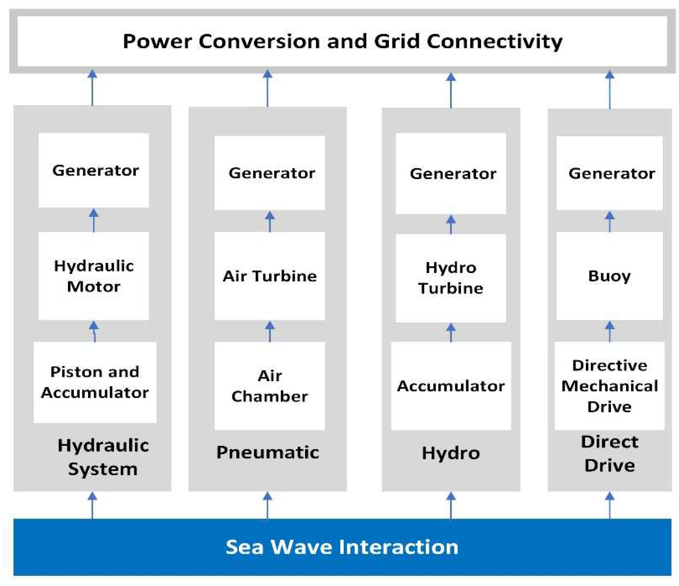 Energies 16 00550 g002 Energies 16 00550 g002