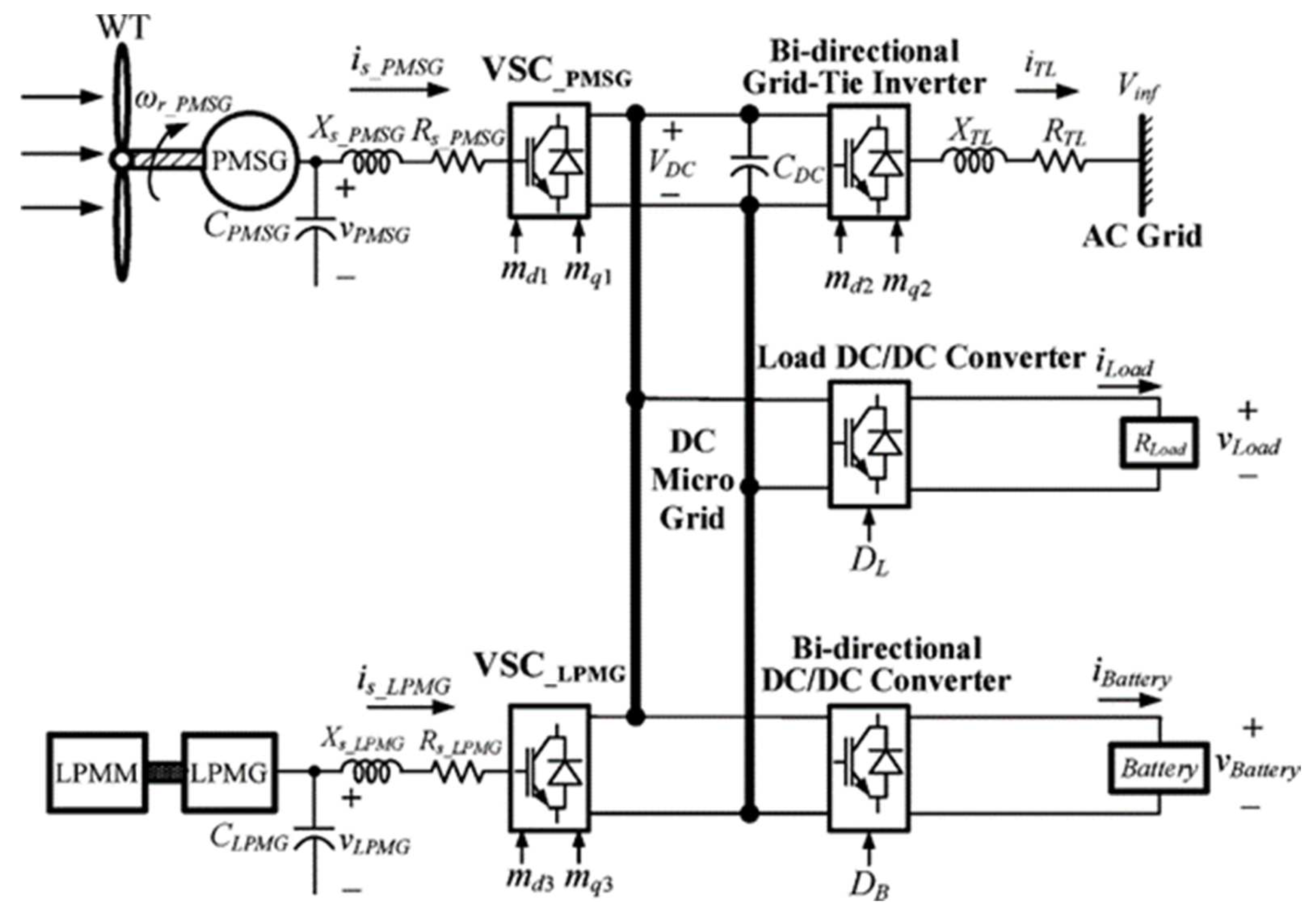 Energies 16 00550 g003 Energies 16 00550 g003