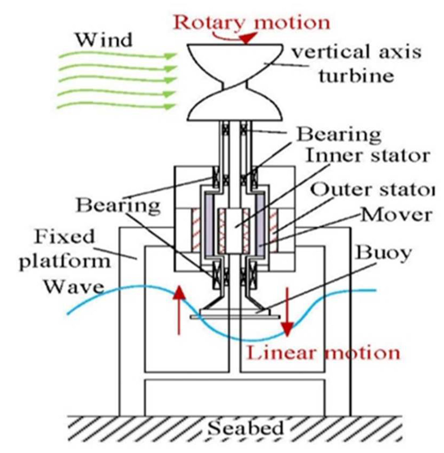 Energies 16 00550 g004 Energies 16 00550 g004