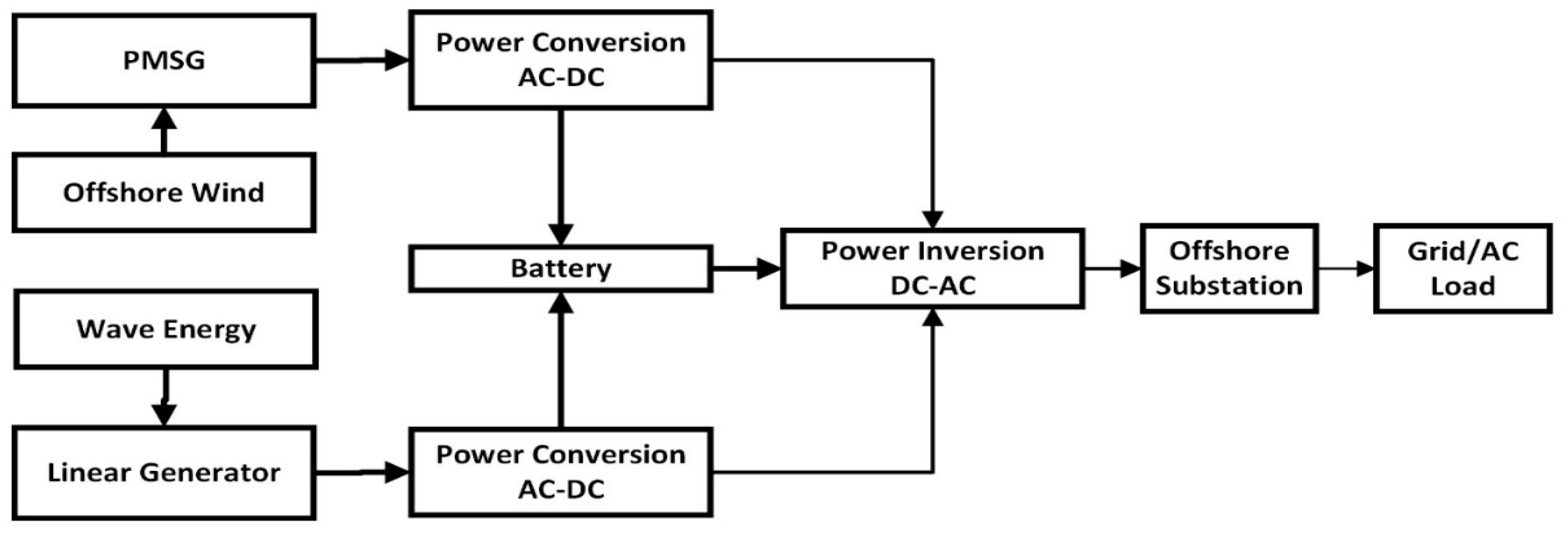 Energies 16 00550 g007 Energies 16 00550 g007