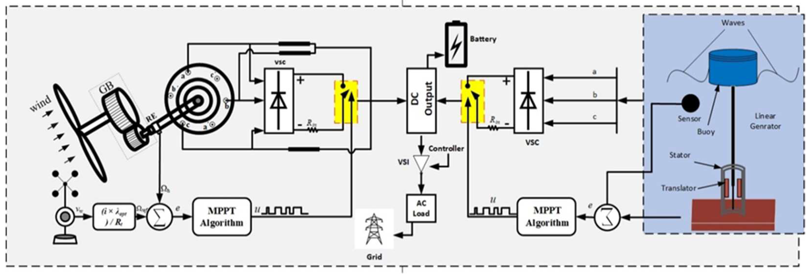 Energies 16 00550 g008 Energies 16 00550 g008