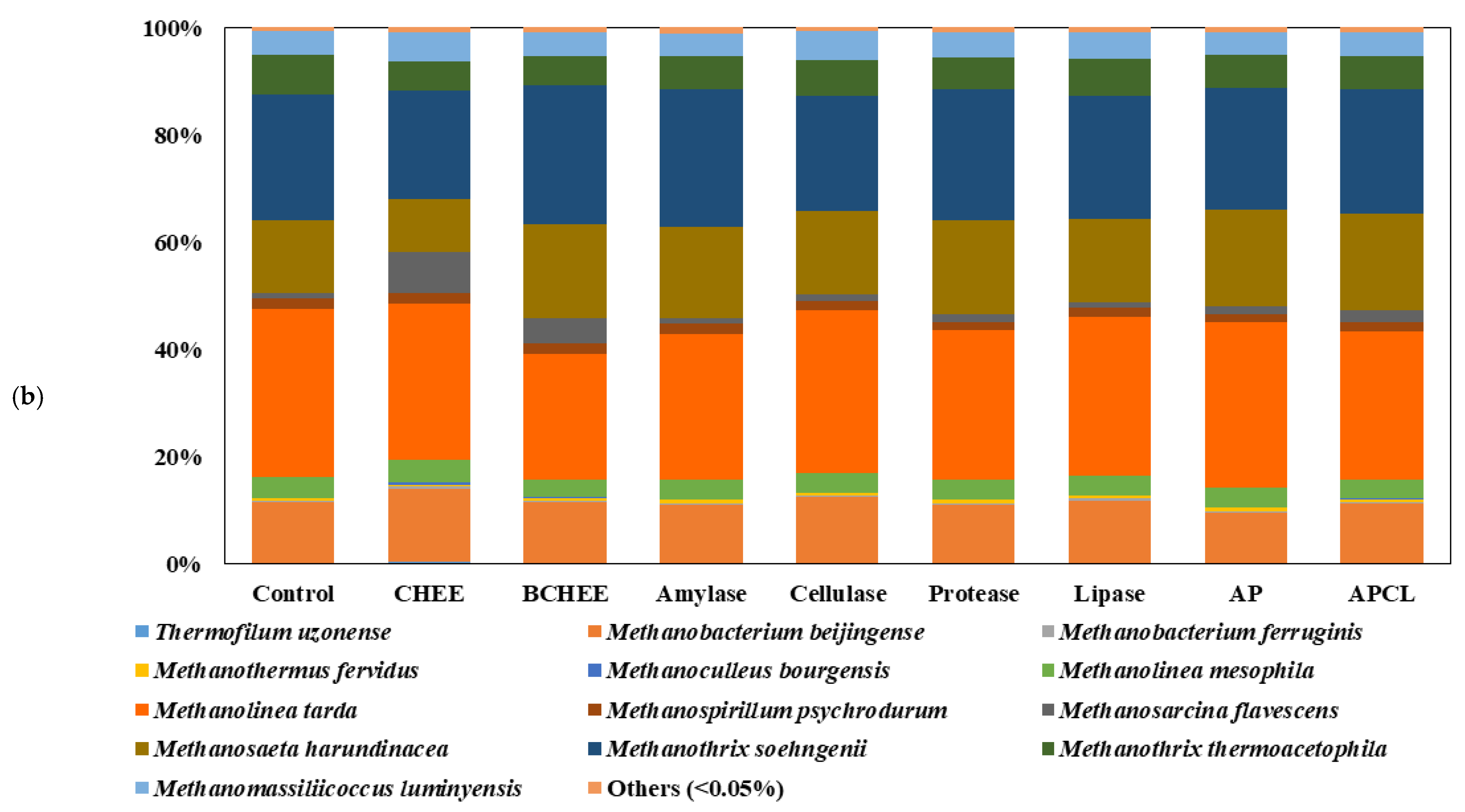 Energies 16 00552 g003b