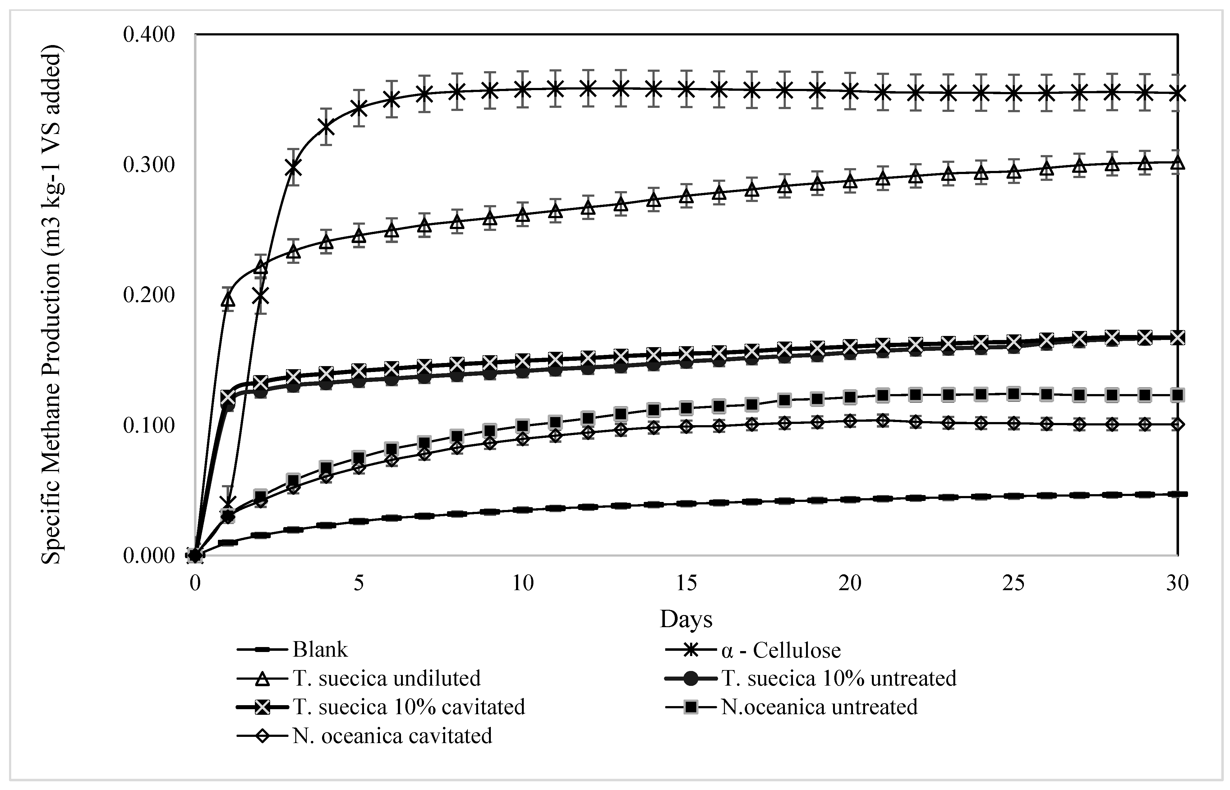 Energies 16 00553 g002 Energies 16 00553 g002