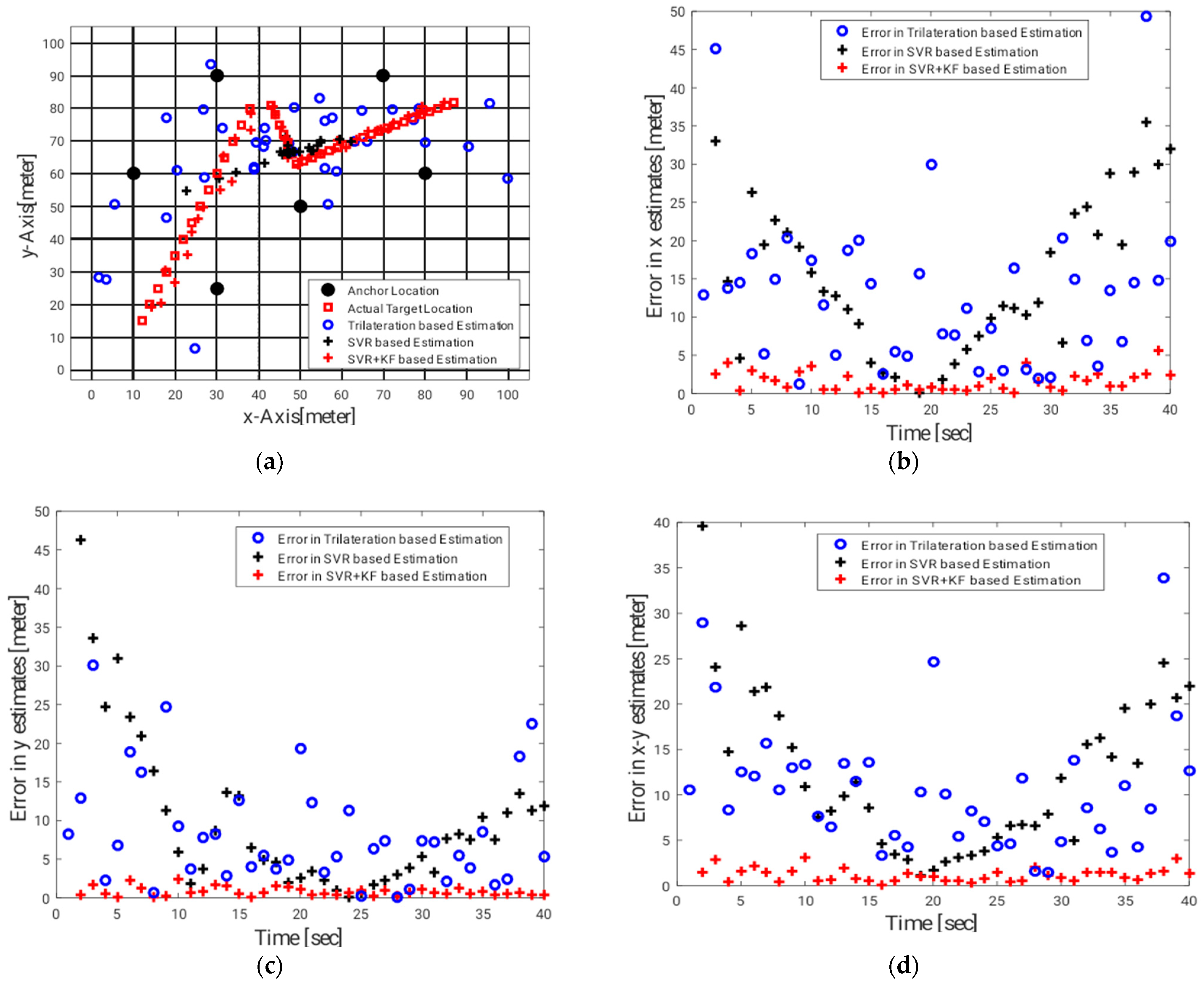 Energies 16 00555 g005