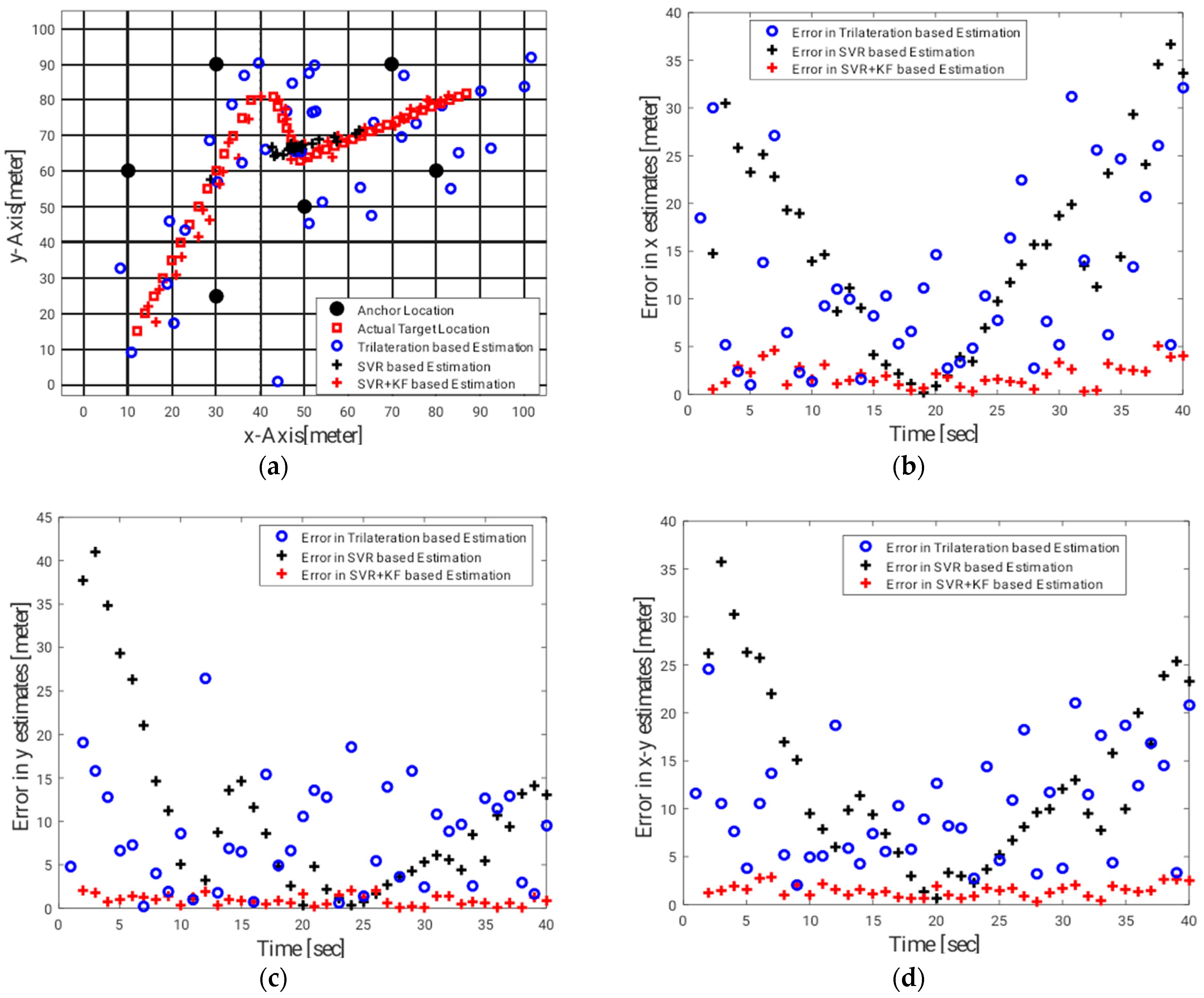 Energies 16 00555 g006