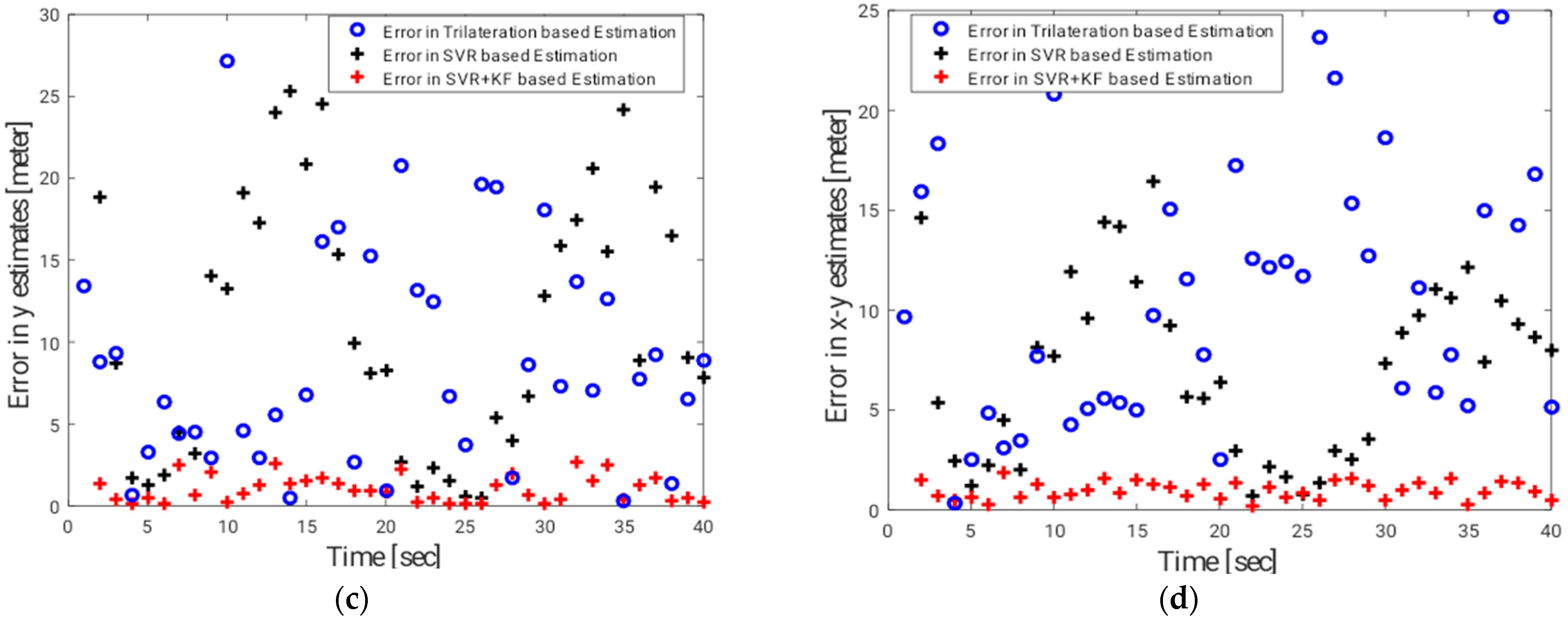 Energies 16 00555 g007b